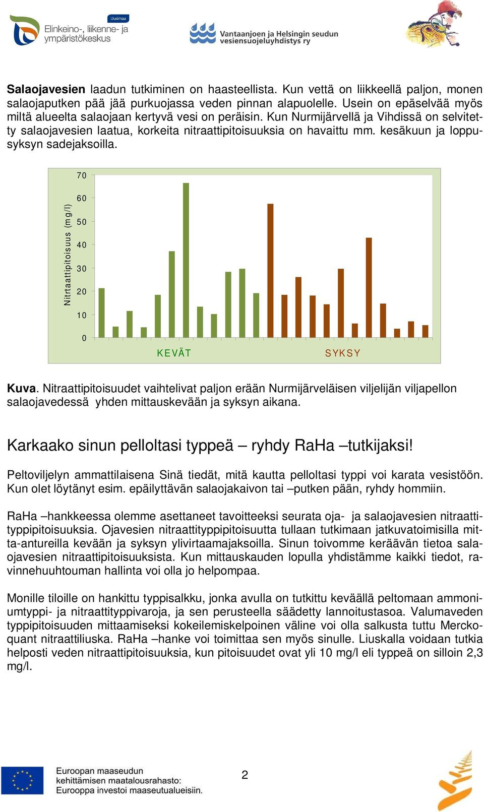 kesäkuun ja loppusyksyn sadejaksoilla. Nitrtaattipitois uus (mg/l) 70 60 50 40 30 20 10 0 KE VÄT SYKSY Kuva.