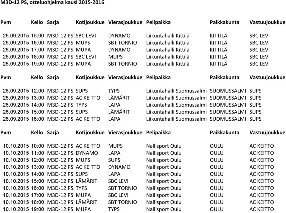 09.2015 12:00 M3D-12 PS SUPS TYPS Liikuntahalli Suomussalmi SUOMUSSALMI SUPS 26.09.2015 13:00 M3D-12 PS AC KEITTO LÄMÄRIT Liikuntahalli Suomussalmi SUOMUSSALMI SUPS 26.09.2015 14:00 M3D-12 PS TYPS LAPA Liikuntahalli Suomussalmi SUOMUSSALMI SUPS 26.