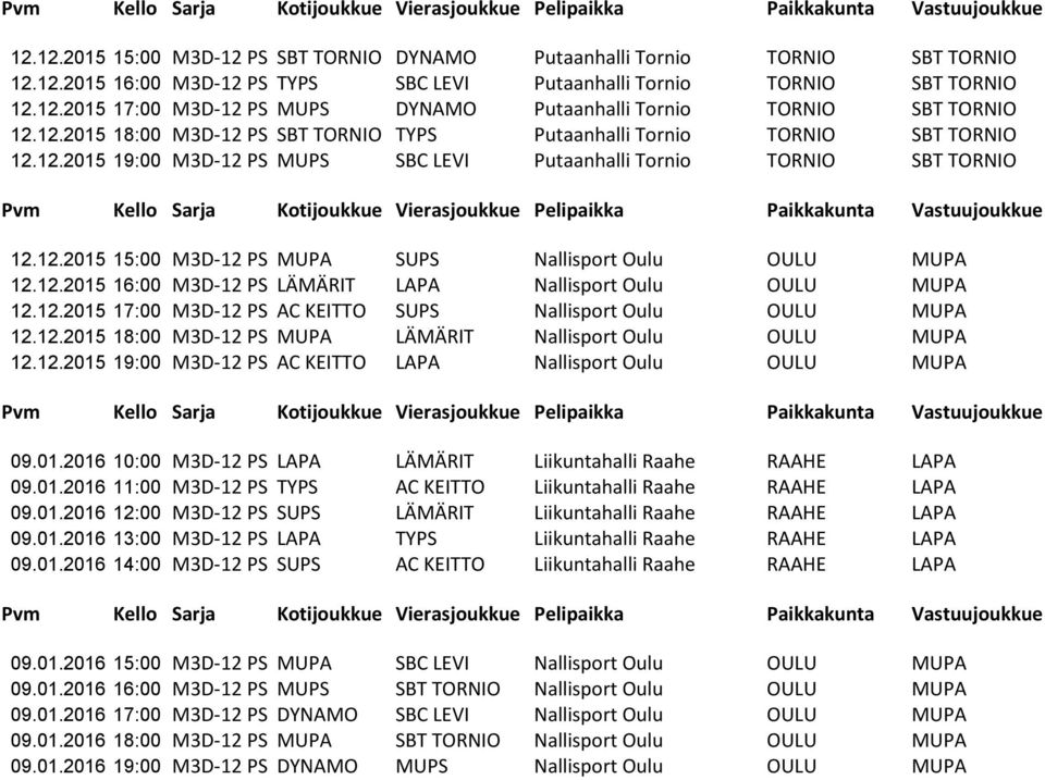 12.2015 16:00 M3D-12 PS LÄMÄRIT LAPA Nallisport Oulu OULU MUPA 12.12.2015 17:00 M3D-12 PS AC KEITTO SUPS Nallisport Oulu OULU MUPA 12.12.2015 18:00 M3D-12 PS MUPA LÄMÄRIT Nallisport Oulu OULU MUPA 12.