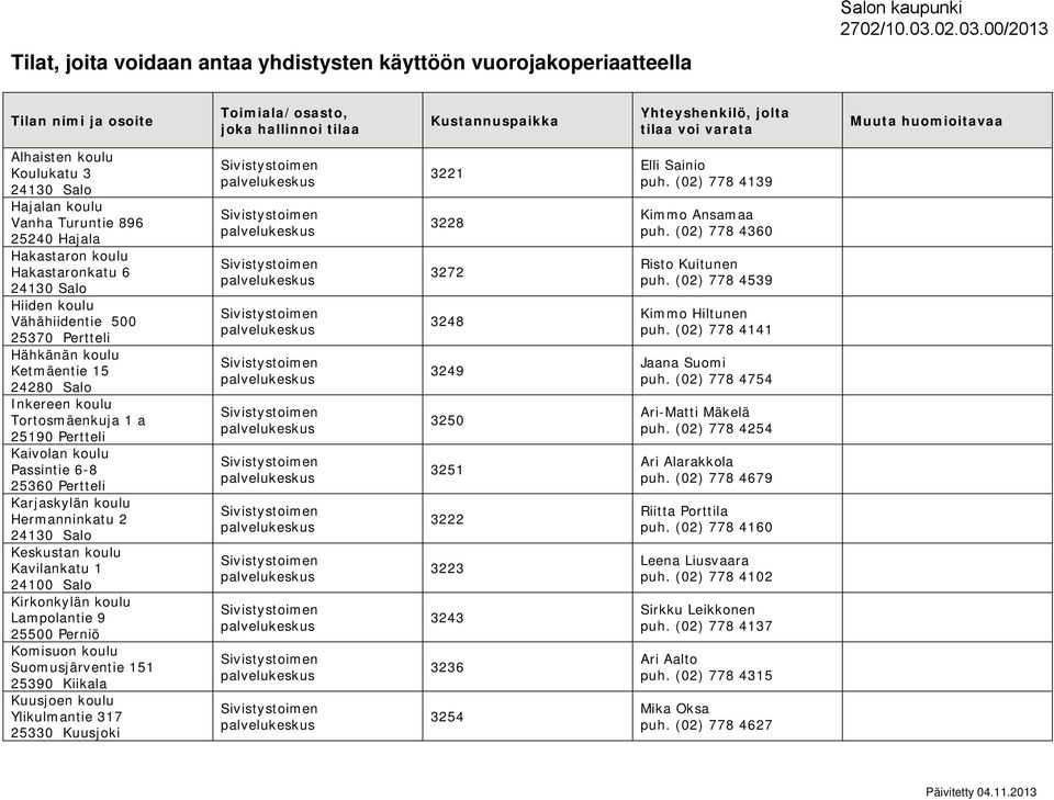 00/2013 Tilan nimi ja osoite Alhaisten koulu Koulukatu 3 Hajalan koulu Vanha Turuntie 896 25240 Hajala Hakastaron koulu Hakastaronkatu 6 Hiiden koulu Vähähiidentie 500 25370 Pertteli Hähkänän koulu