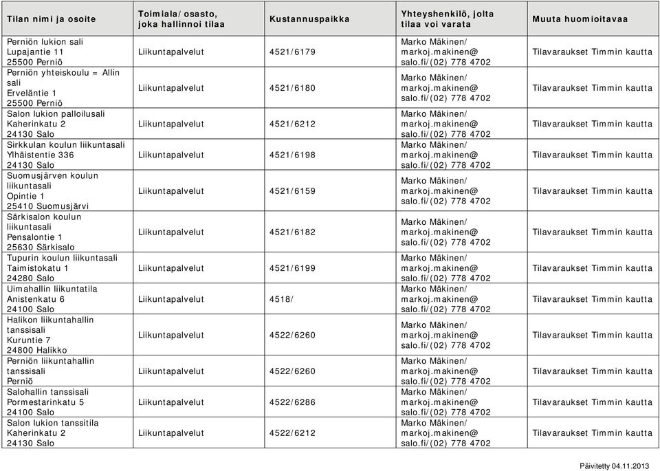 liikuntahallin tanssisali Kuruntie 7 Perniön liikuntahallin tanssisali Perniö Salohallin tanssisali Pormestarinkatu 5 Salon lukion tanssitila Kaherinkatu 2 Liikuntapalvelut 4521/6179 Liikuntapalvelut