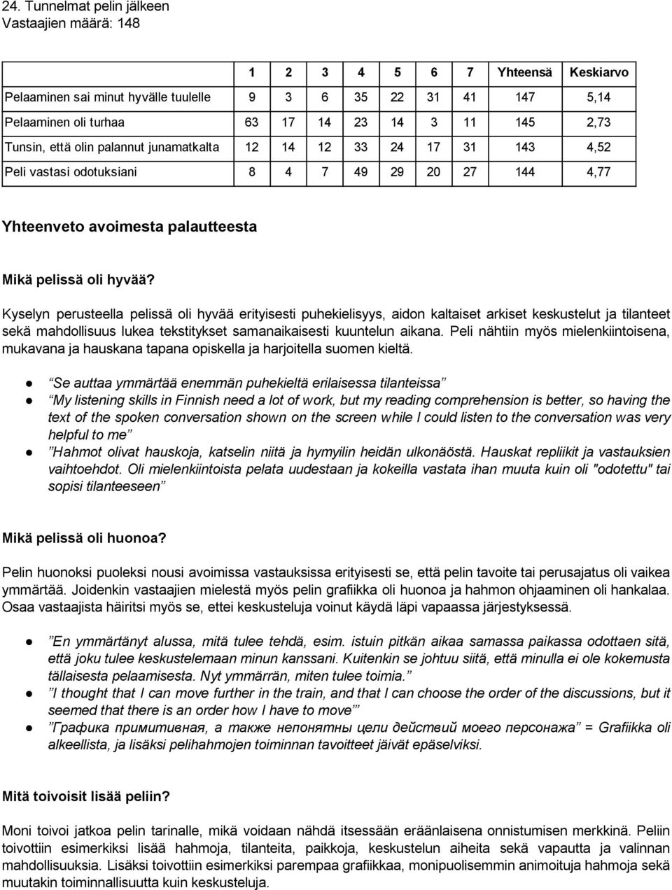 Kyselyn perusteella pelissä oli hyvää erityisesti puhekielisyys, aidon kaltaiset arkiset keskustelut ja tilanteet sekä mahdollisuus lukea tekstitykset samanaikaisesti kuuntelun aikana.