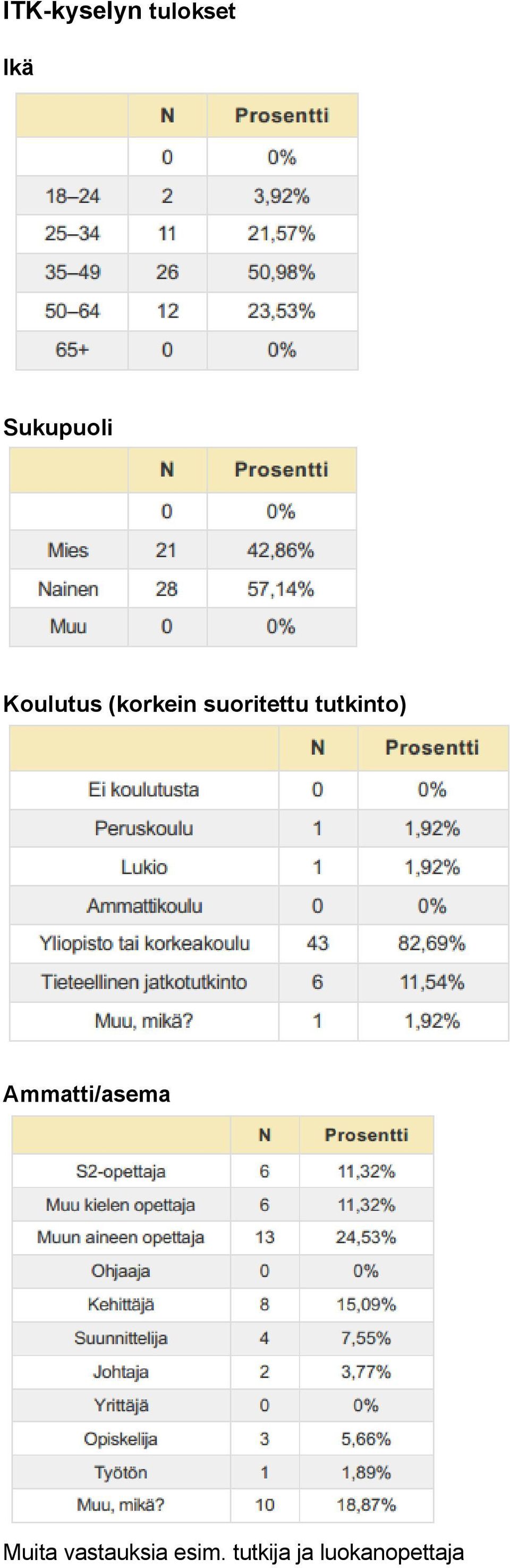 suoritettu tutkinto)