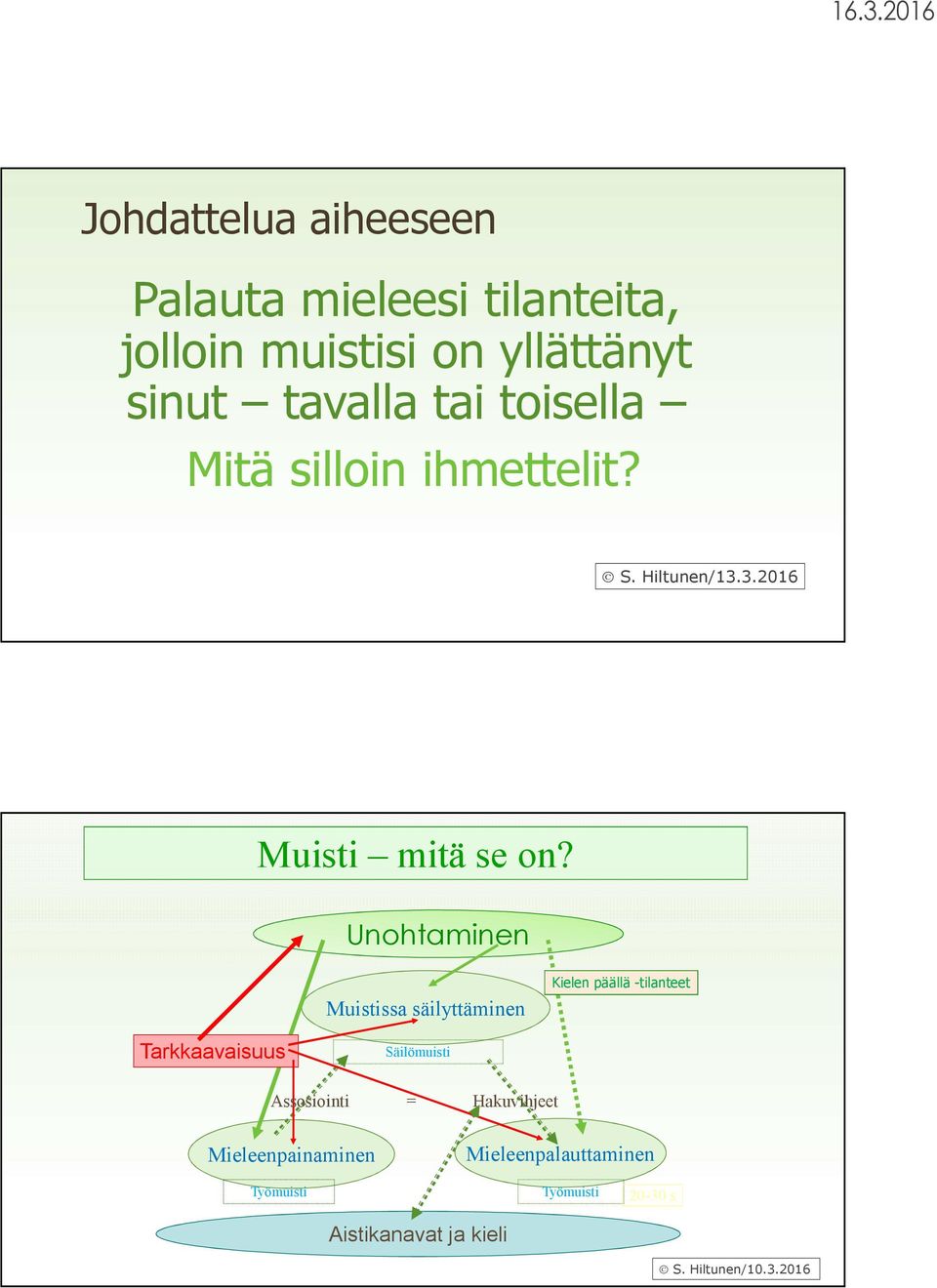 Unohtaminen Muistissa säilyttäminen Kielen päällä -tilanteet Tarkkaavaisuus Säilömuisti Assosiointi