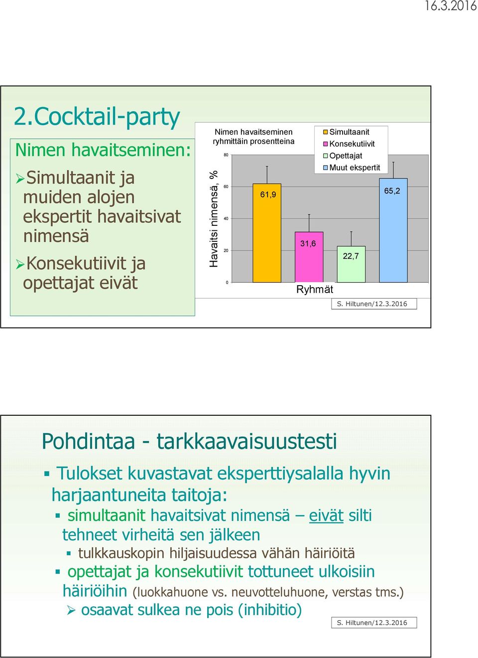 ,6 1 Ryhmät Simultaanit Konsekutiivit Opettajat Muut ekspertit 22,7 65,2 S. Hiltunen/12.3.