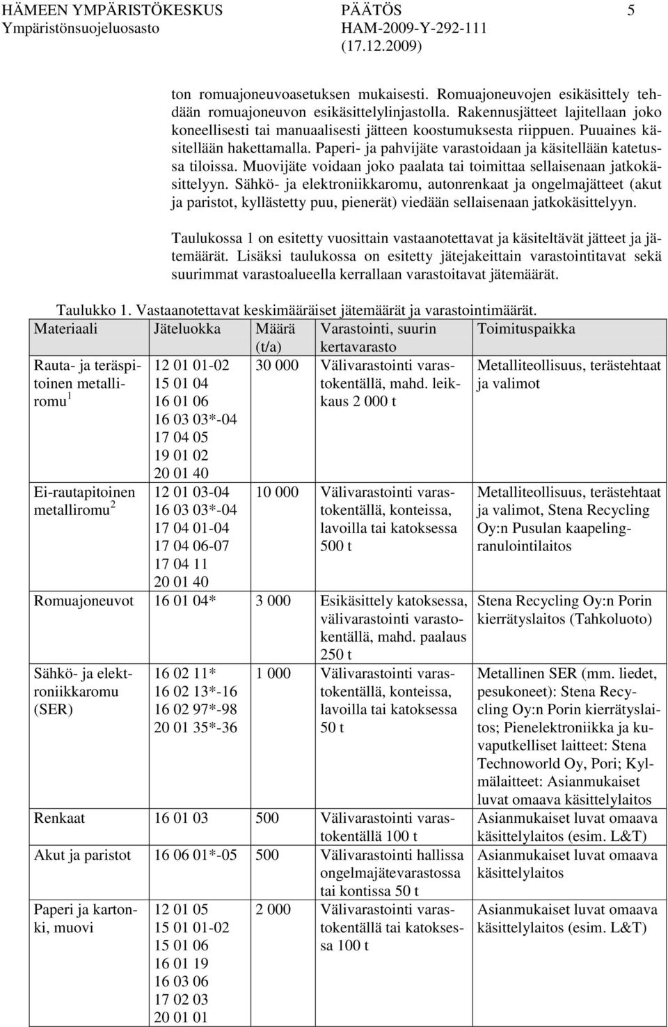 Paperi- ja pahvijäte varastoidaan ja käsitellään katetussa tiloissa. Muovijäte voidaan joko paalata tai toimittaa sellaisenaan jatkokäsittelyyn.