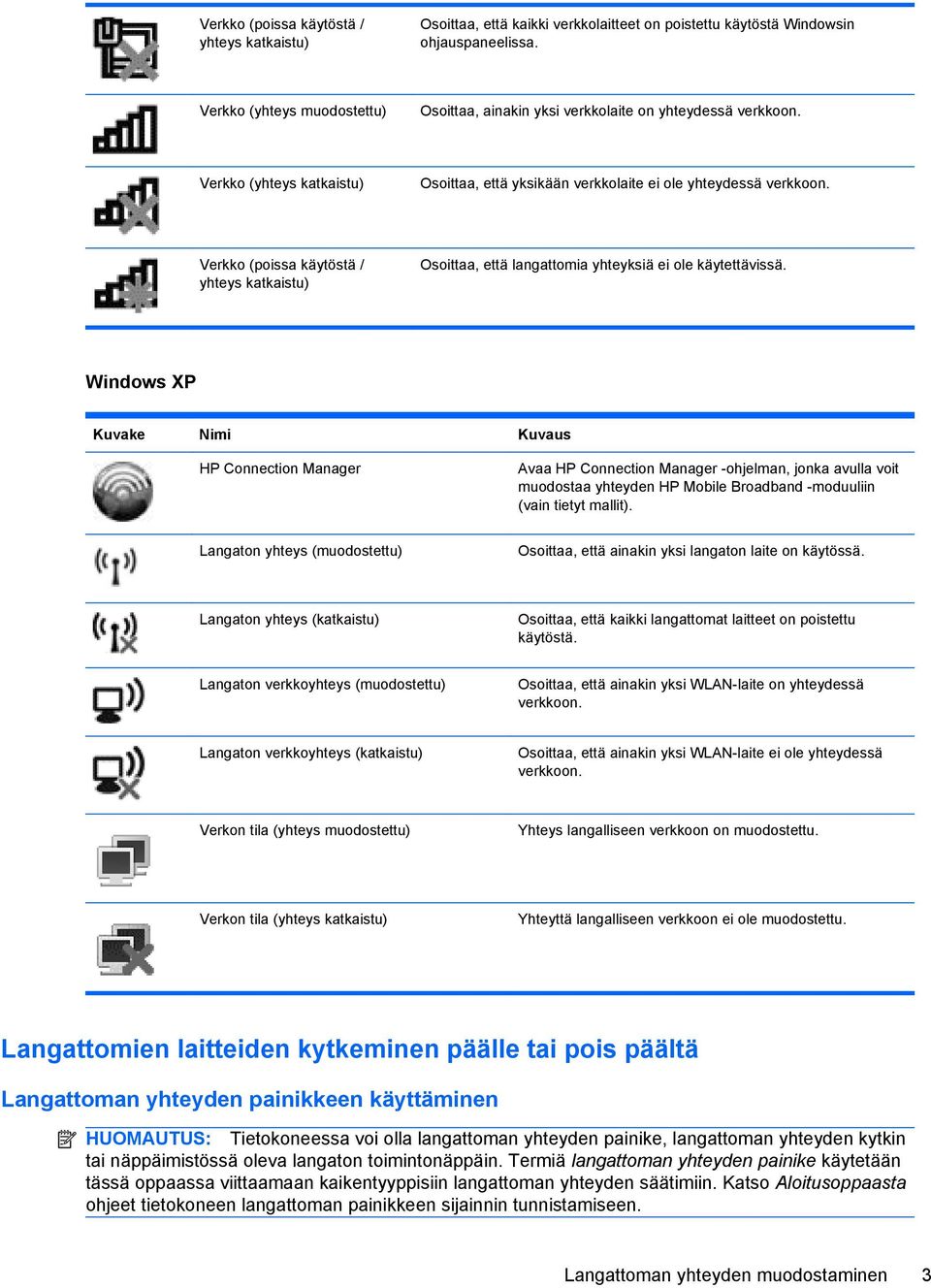 Verkko (poissa käytöstä / yhteys katkaistu) Osoittaa, että langattomia yhteyksiä ei ole käytettävissä.