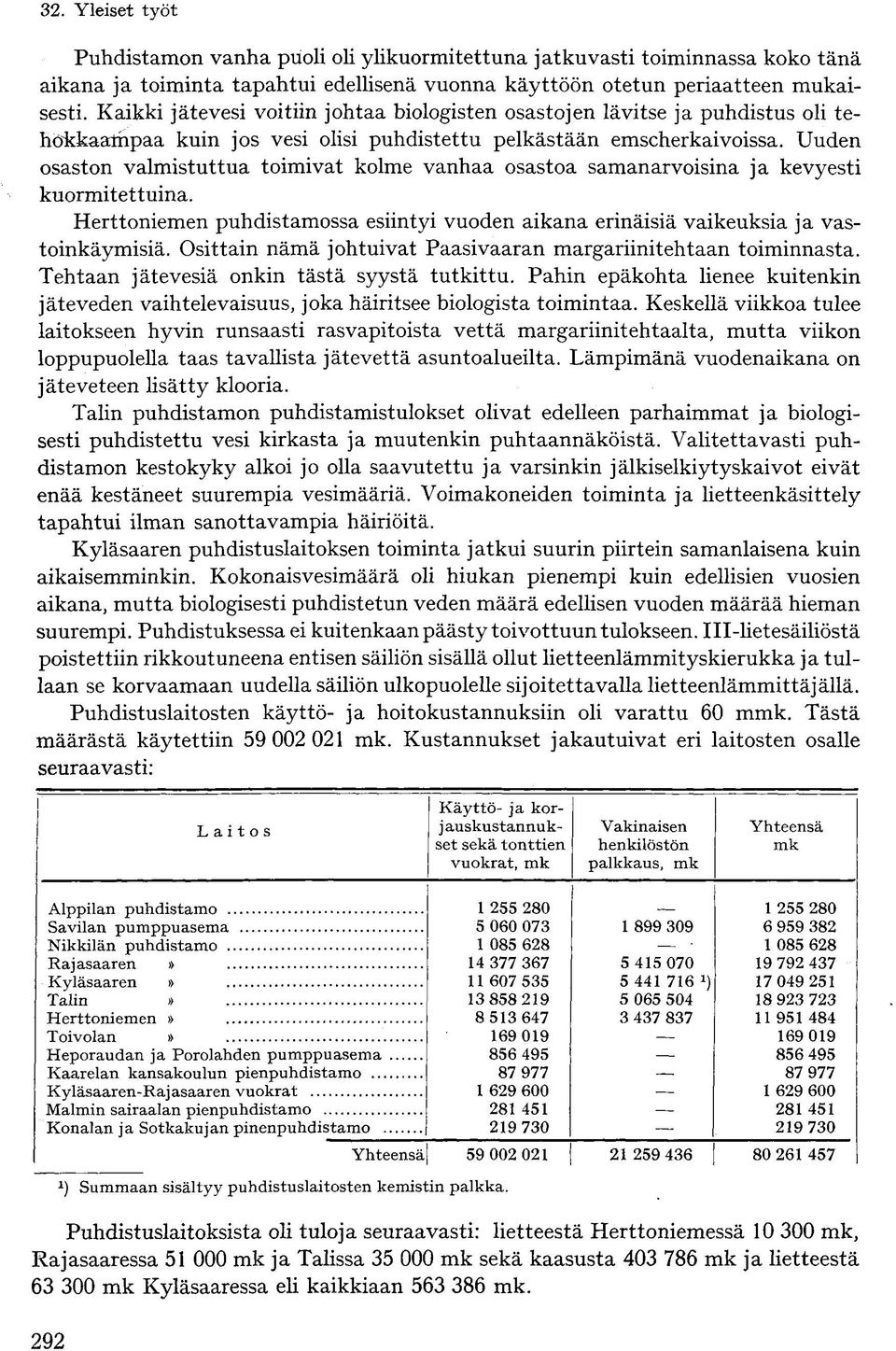 Uuden osaston valmistuttua toimivat kolme vanhaa osastoa samanarvoisina ja kevyesti kuormitettuina. Herttoniemen puhdistamossa esiintyi vuoden aikana erinäisiä vaikeuksia ja vastoinkäymisiä.