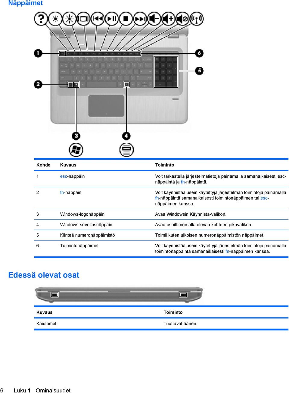 3 Windows-logonäppäin Avaa Windowsin Käynnistä-valikon. 4 Windows-sovellusnäppäin Avaa osoittimen alla olevan kohteen pikavalikon.