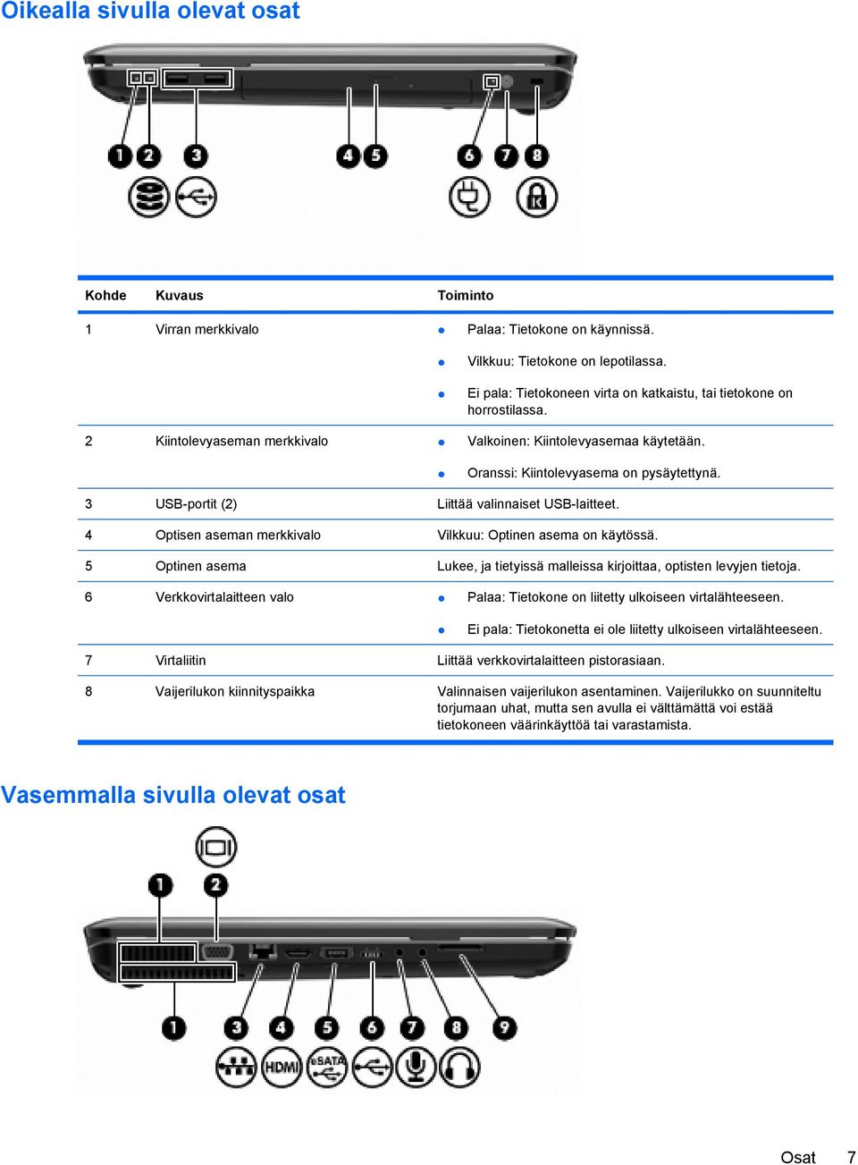 3 USB-portit (2) Liittää valinnaiset USB-laitteet. 4 Optisen aseman merkkivalo Vilkkuu: Optinen asema on käytössä. 5 Optinen asema Lukee, ja tietyissä malleissa kirjoittaa, optisten levyjen tietoja.