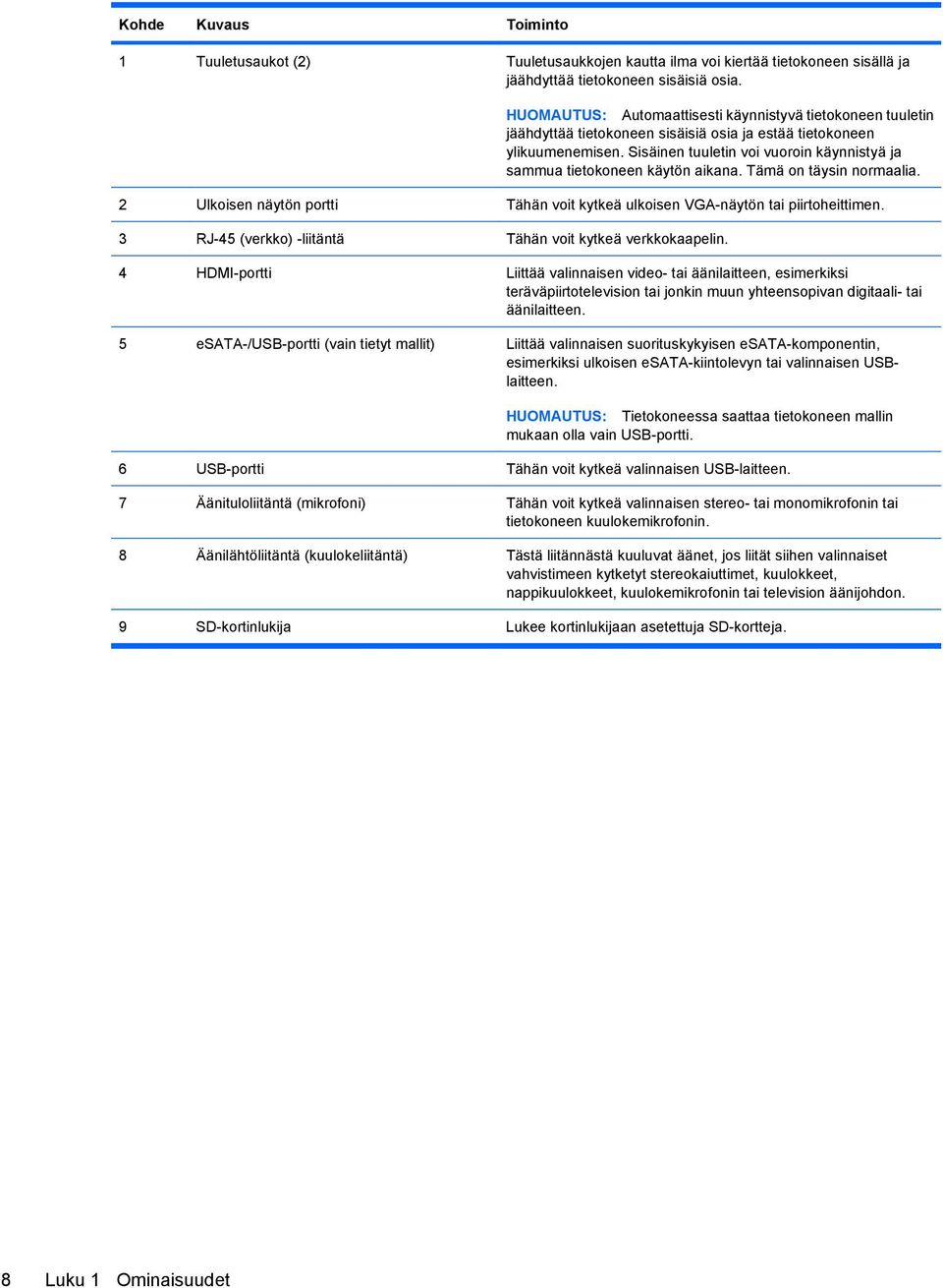 Sisäinen tuuletin voi vuoroin käynnistyä ja sammua tietokoneen käytön aikana. Tämä on täysin normaalia. 2 Ulkoisen näytön portti Tähän voit kytkeä ulkoisen VGA-näytön tai piirtoheittimen.