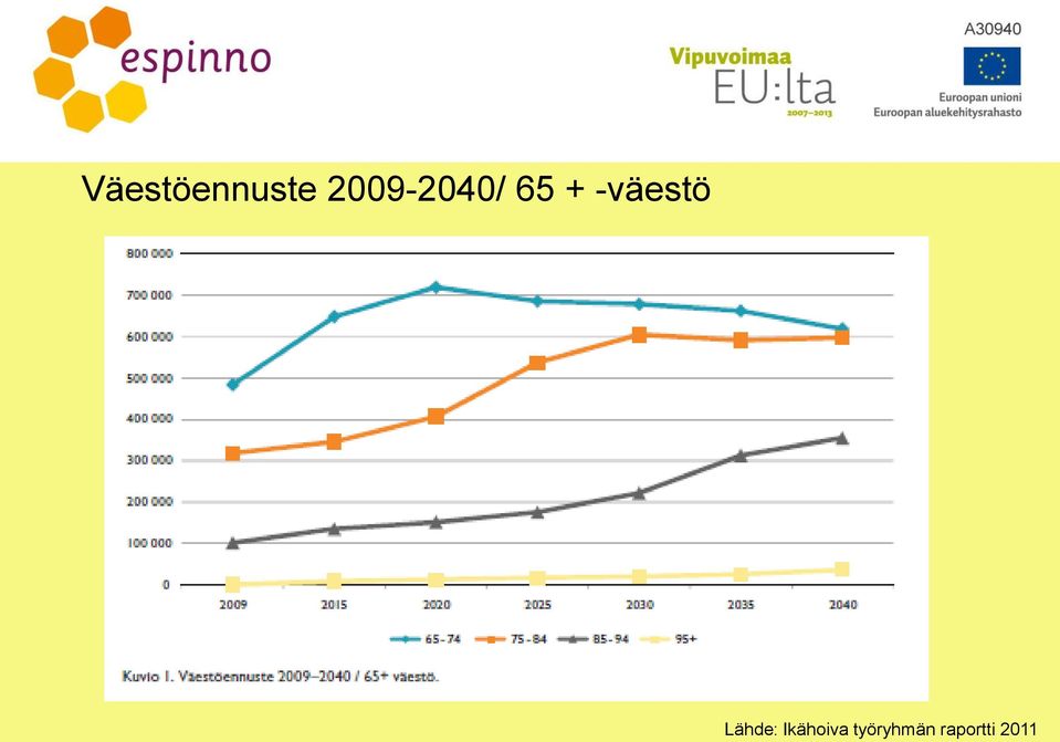 -väestö Lähde: