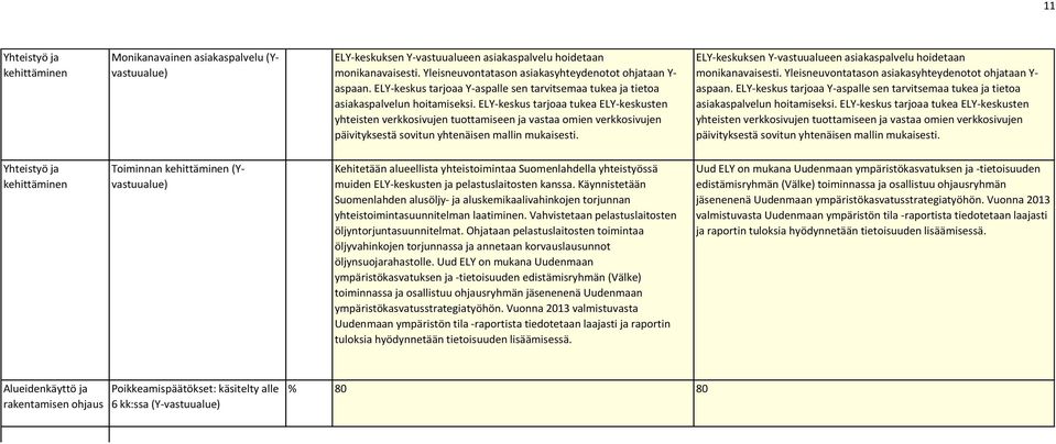 ELY-keskus tarjoaa tukea ELY-keskusten yhteisten verkkosivujen tuottamiseen ja vastaa omien verkkosivujen päivityksestä sovitun yhtenäisen mallin mukaisesti.