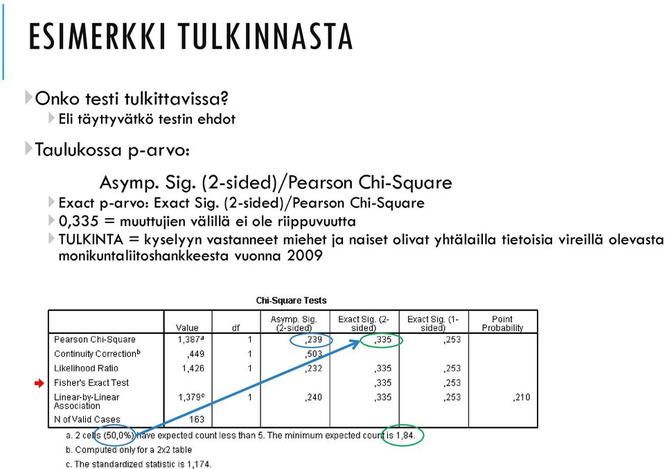 (2-sided)/Pearson Chi-Square Exact p-arvo: Exact Sig.