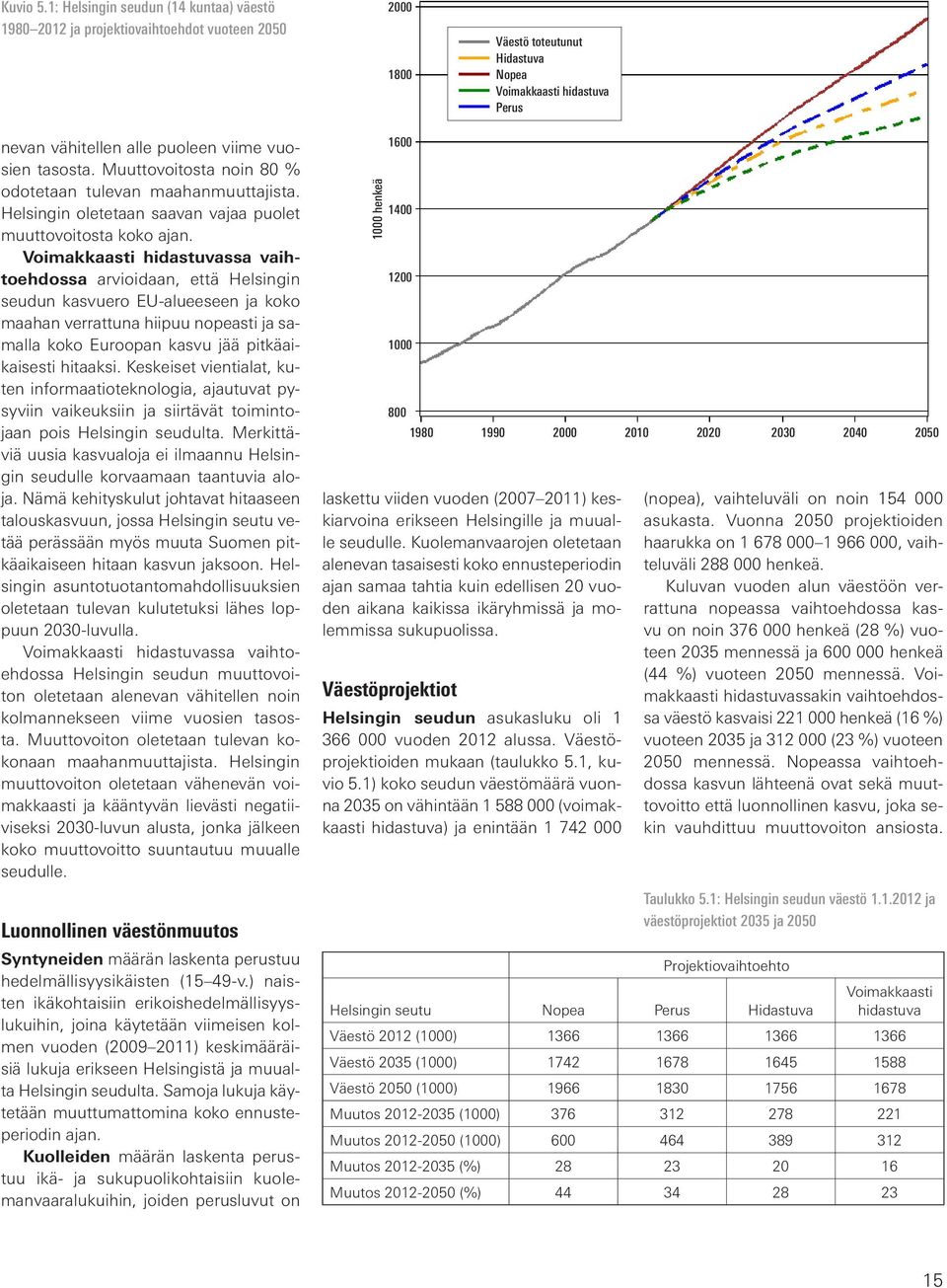 vuosien tasosta. Muuttovoitosta noin 80 % odotetaan tulevan maahanmuuttajista. Helsingin oletetaan saavan vajaa puolet muuttovoitosta koko ajan.