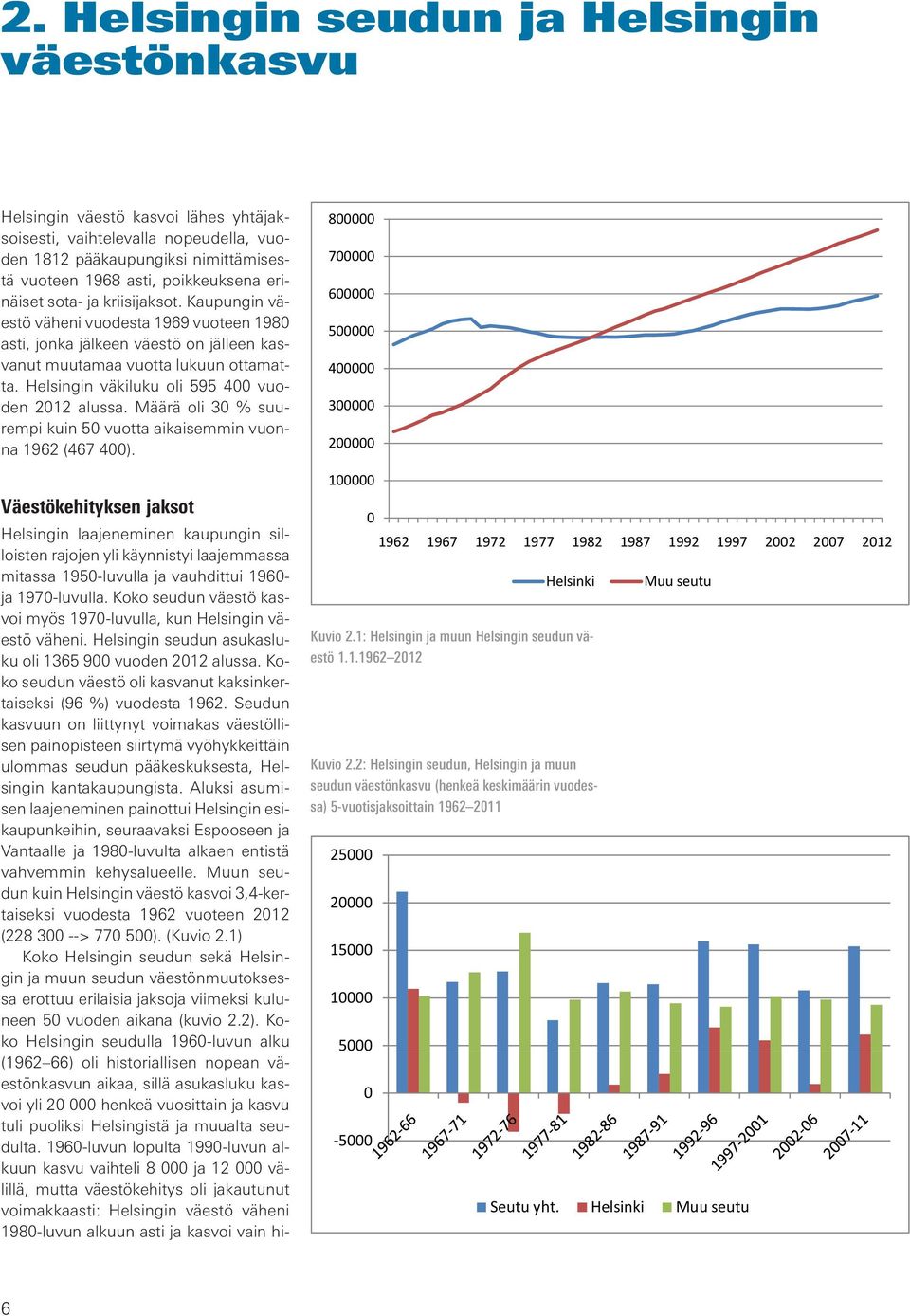 Helsingin väkiluku oli 595 400 vuoden 2012 alussa. Määrä oli 30 % suurempi kuin 50 vuotta aikaisemmin vuonna 1962 (467 400).