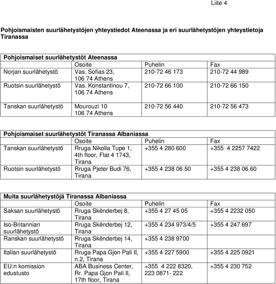 Konstantinou 7, 106 74 Athens 210-72 66 100 210-72 66 150 Tanskan suurlähetystö Mourouzi 10 106 74 Athens 210-72 56 440 210-72 56 473 Pohjoismaiset suurlähetystöt ssa Albaniassa Osoite Puhelin Fax