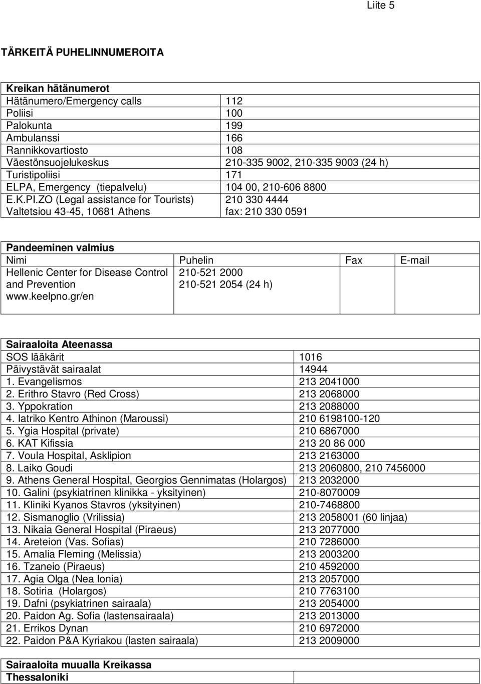 ZO (Legal assistance for Tourists) Valtetsiou 43-45, 10681 Athens 210 330 4444 fax: 210 330 0591 Pandeeminen valmius Nimi Puhelin Fax Hellenic Center for Disease Control and Prevention www.keelpno.