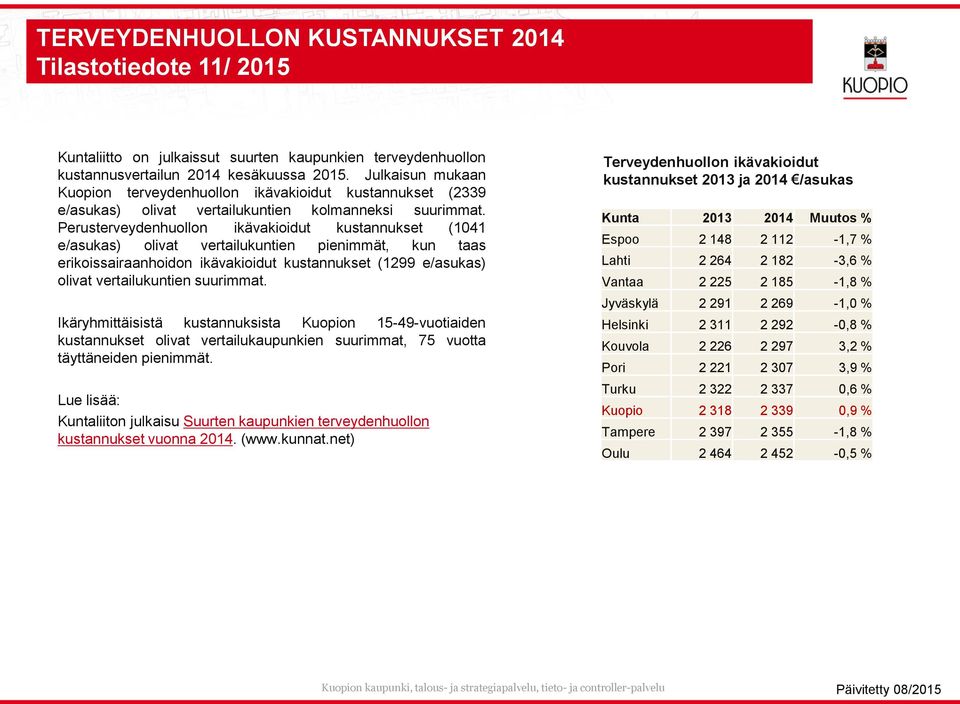 Perusterveydenhuollon ikävakioidut kustannukset (1041 e/asukas) olivat vertailukuntien pienimmät, kun taas erikoissairaanhoidon ikävakioidut kustannukset (1299 e/asukas) olivat vertailukuntien