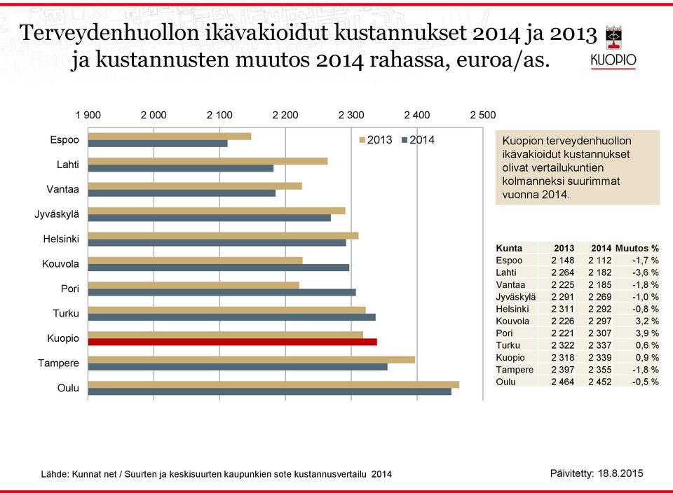 vertailukuntien kolmanneksi suurimmat vuonna 2014.