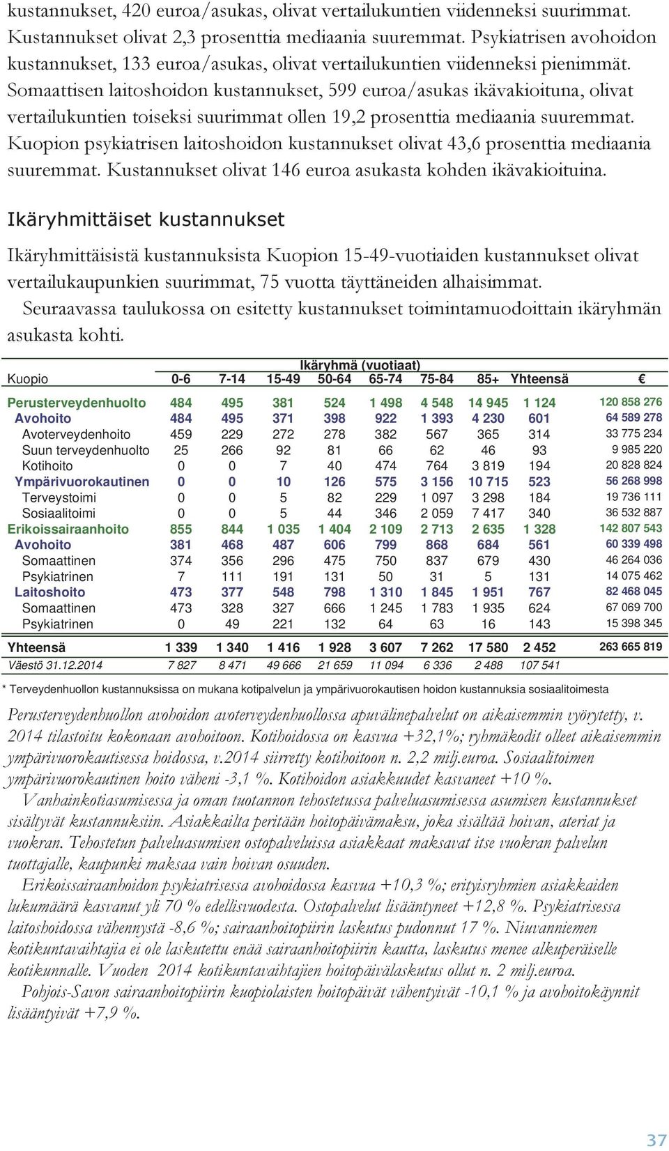 Somaattisen laitoshoidon kustannukset, 599 euroa/asukas ikävakioituna, olivat vertailukuntien toiseksi suurimmat ollen 19,2 prosenttia mediaania suuremmat.