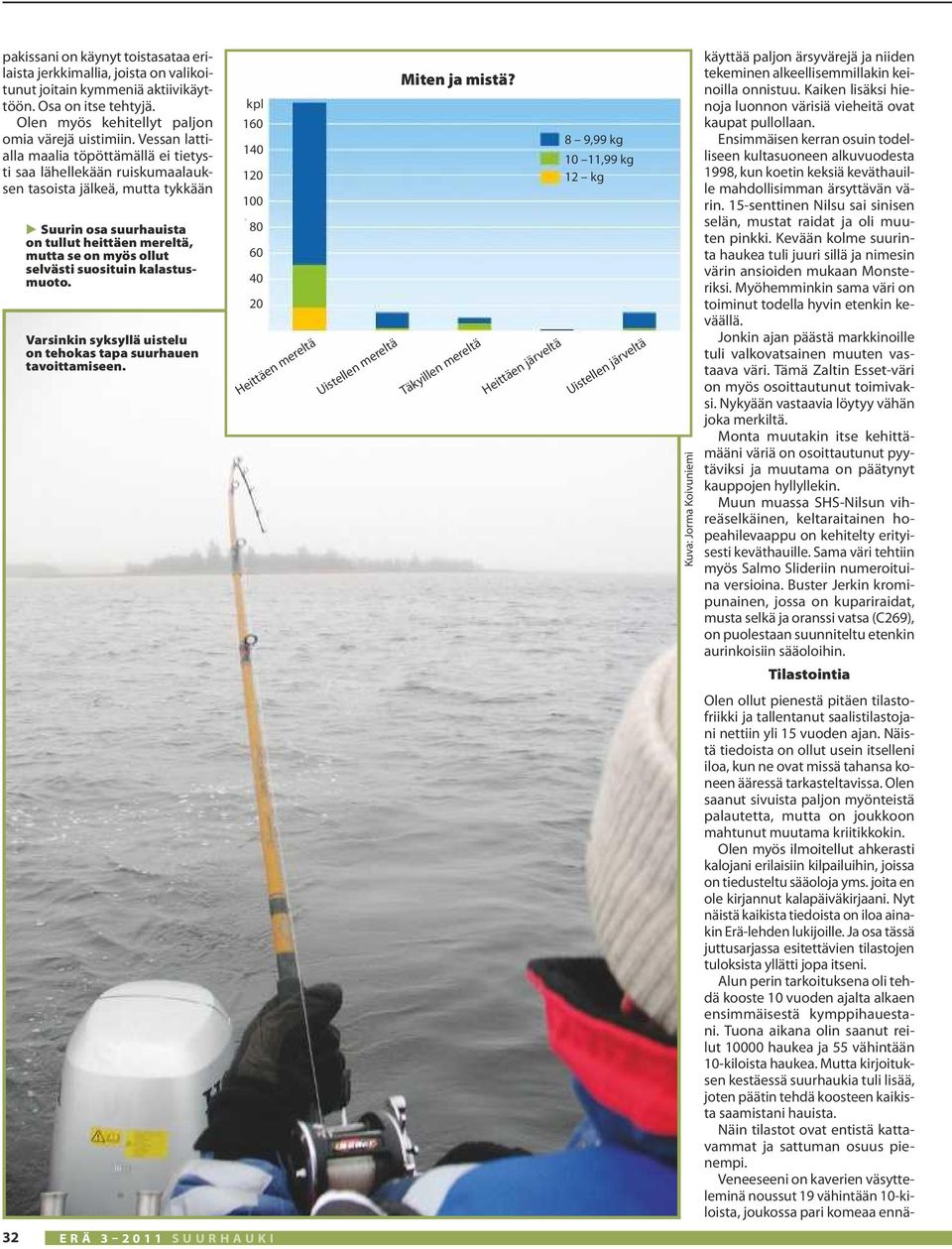 suosituin kalastusmuoto. Varsinkin syksyllä uistelu on tehokas tapa suurhauen tavoittamiseen. kpl 160 140 120 100 80 60 40 20 Heittäen mereltä Uistellen mereltä Miten ja mistä?