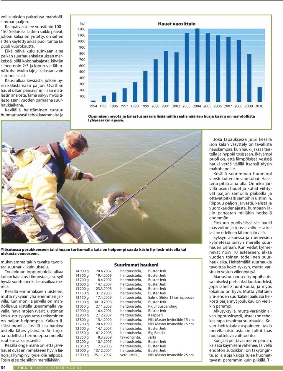 Eikä päivä kulu suinkaan aina pelkän suurhauenkalastuksen merkeissä, sillä kokonaisajasta käytän siihen noin 2/3 ja lopun vie lähinnä kuha. Muita lajeja kalastan vain satunnaisesti.