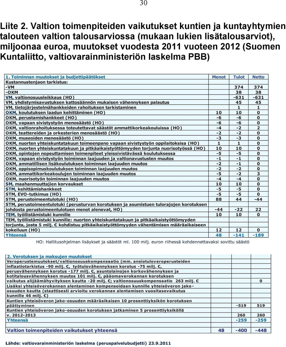 talouteen valtion talousarviossa (mukaan lukien