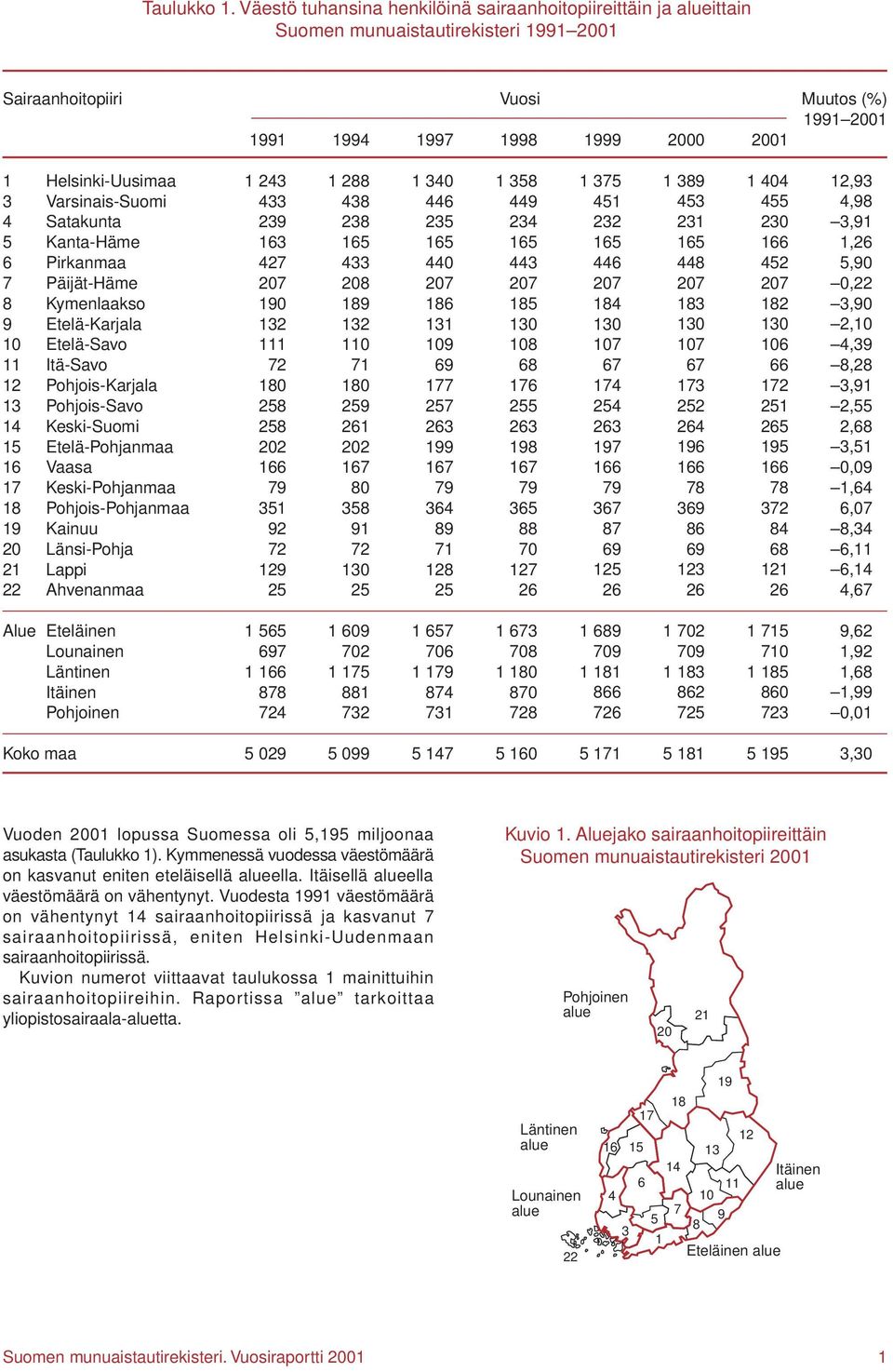 Helsinki-Uusimaa Varsinais-Suomi Satakunta Kanta-Häme Pirkanmaa Päijät-Häme Kymenlaakso Etelä-Karjala Etelä-Savo Itä-Savo Pohjois-Karjala Pohjois-Savo Keski-Suomi Etelä-Pohjanmaa Vaasa