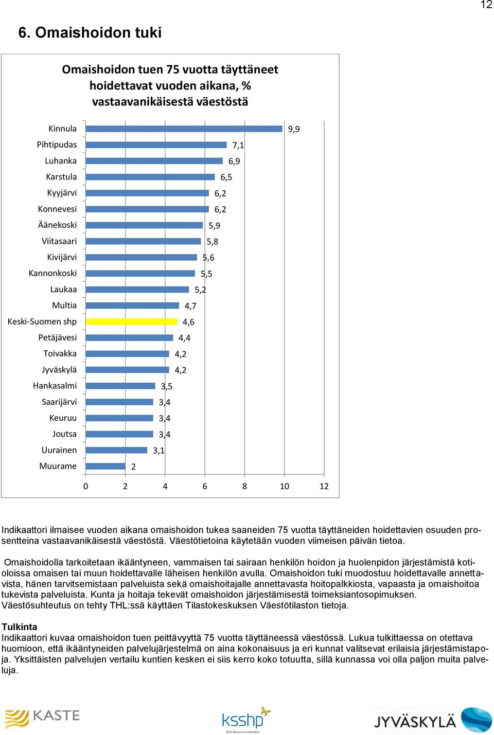 Väestötietoina käytetään vuoden viimeisen päivän tietoa.