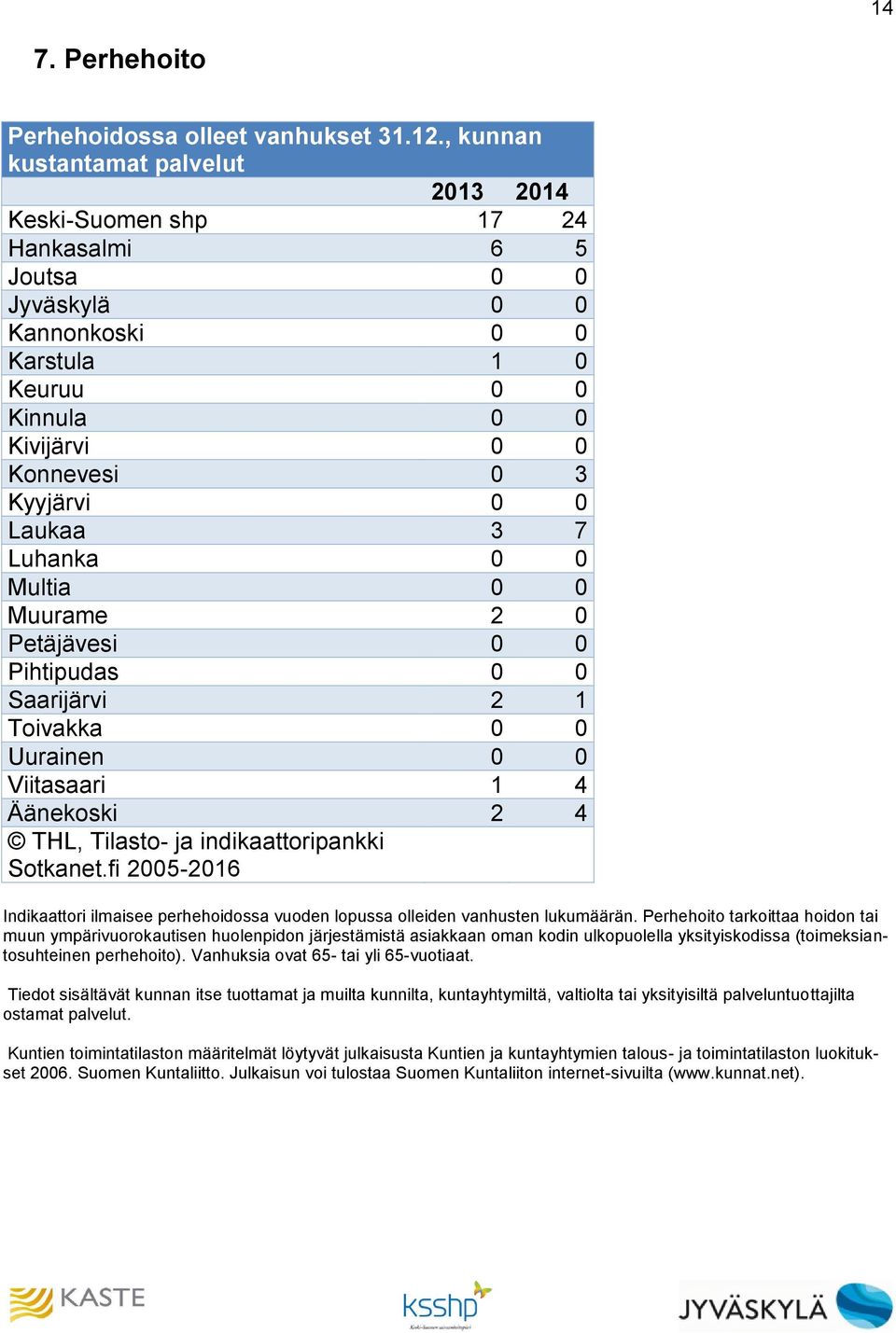 Perhehoito tarkoittaa hoidon tai muun ympärivuorokautisen huolenpidon järjestämistä asiakkaan oman kodin ulkopuolella yksityiskodissa (toimeksiantosuhteinen perhehoito).