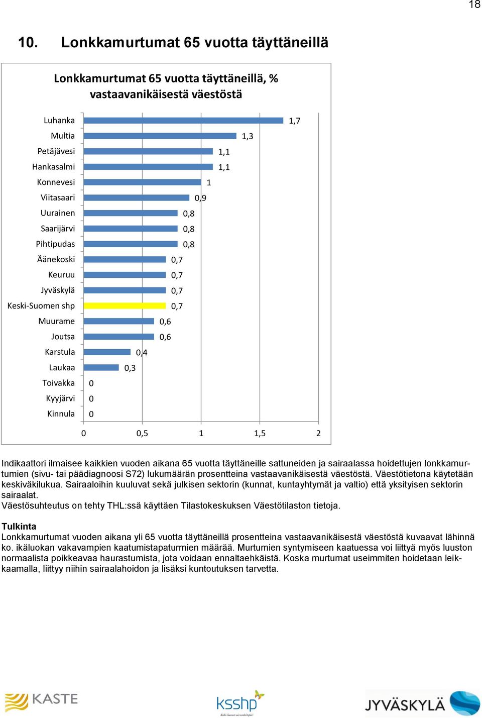 Väestötietona käytetään keskiväkilukua. Sairaaloihin kuuluvat sekä julkisen sektorin (kunnat, kuntayhtymät ja valtio) että yksityisen sektorin sairaalat.