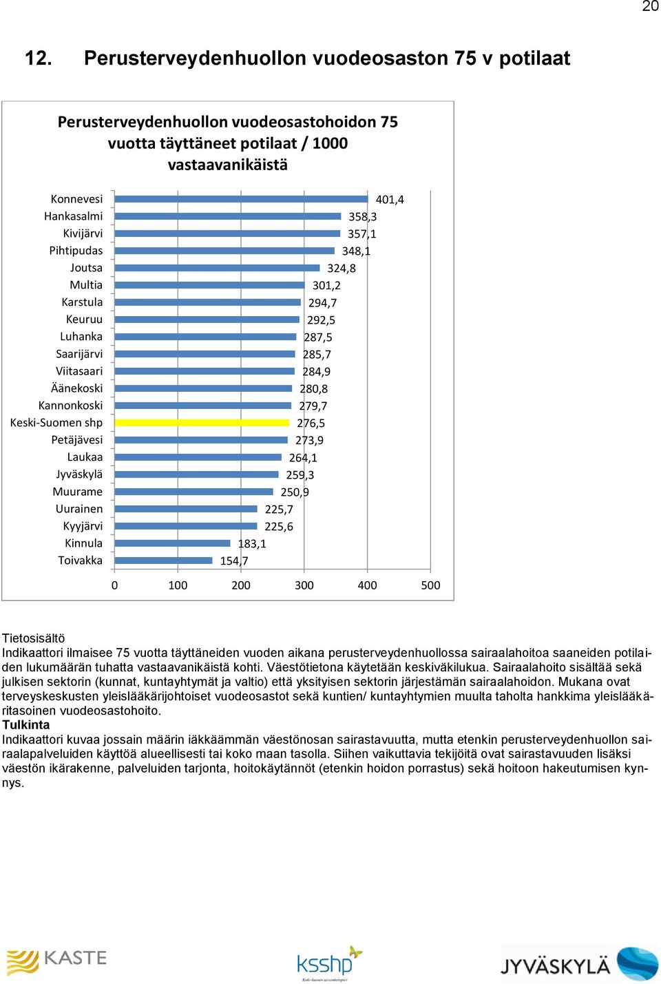 saaneiden potilaiden lukumäärän tuhatta vastaavanikäistä kohti. Väestötietona käytetään keskiväkilukua.