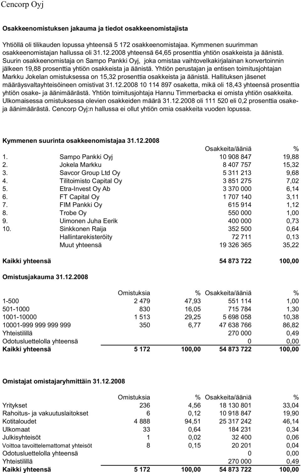 Suurin osakkeenomistaja on Sampo Pankki Oyj, joka omistaa vaihtovelkakirjalainan konvertoinnin jälkeen 19,88 prosenttia yhtiön osakkeista ja äänistä.