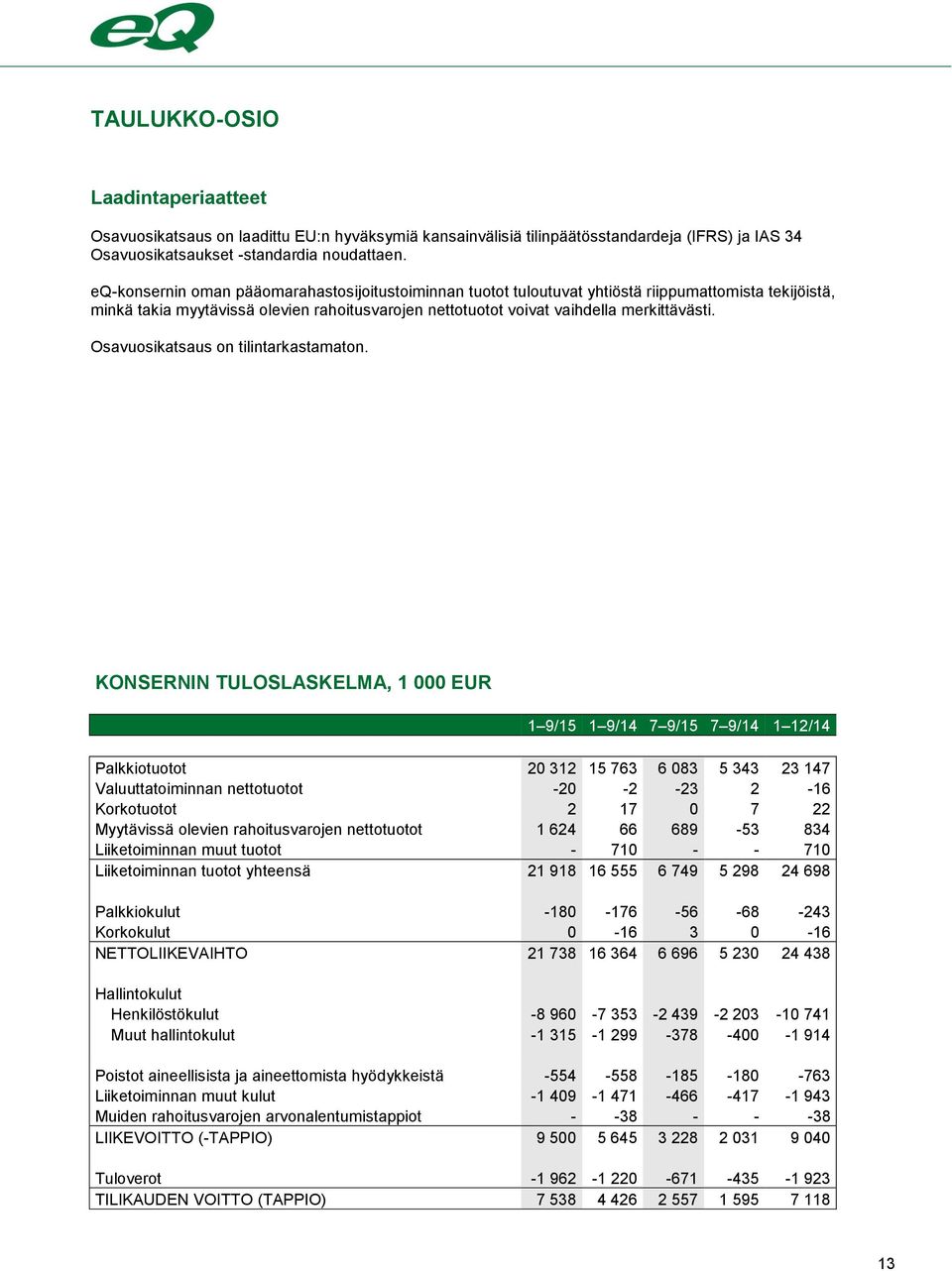 Osavuosikatsaus on tilintarkastamaton.