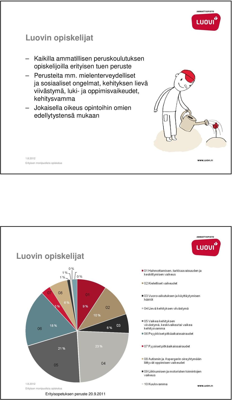 mielenterveydelliset ja sosiaaliset ongelmat, kehityksen lievä viivästymä, luki- ja
