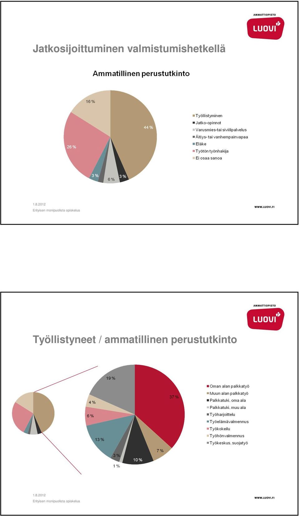 Työllistyneet /