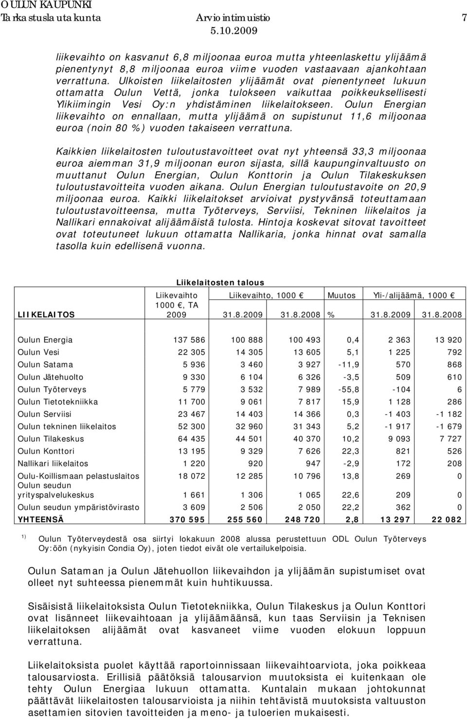 Oulun Energian liikevaihto on ennallaan, mutta ylijäämä on supistunut 11,6 miljoonaa euroa (noin 80 %) vuoden takaiseen verrattuna.
