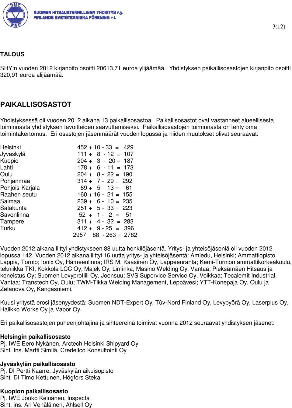 Paikallisosastojen toiminnasta on tehty oma toimintakertomus.