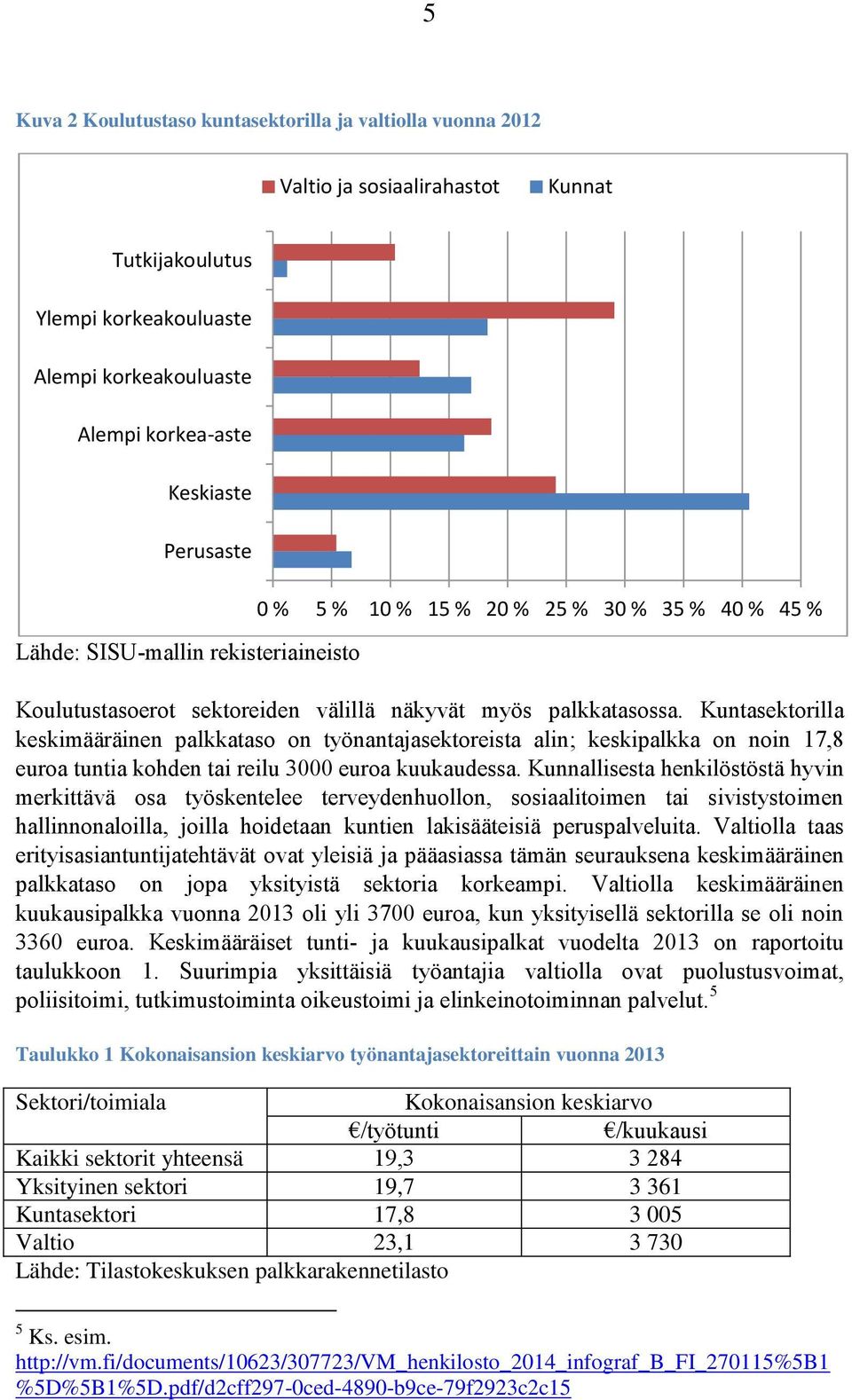 Kuntasektorilla keskimääräinen palkkataso on työnantajasektoreista alin; keskipalkka on noin 17,8 euroa tuntia kohden tai reilu 3000 euroa kuukaudessa.