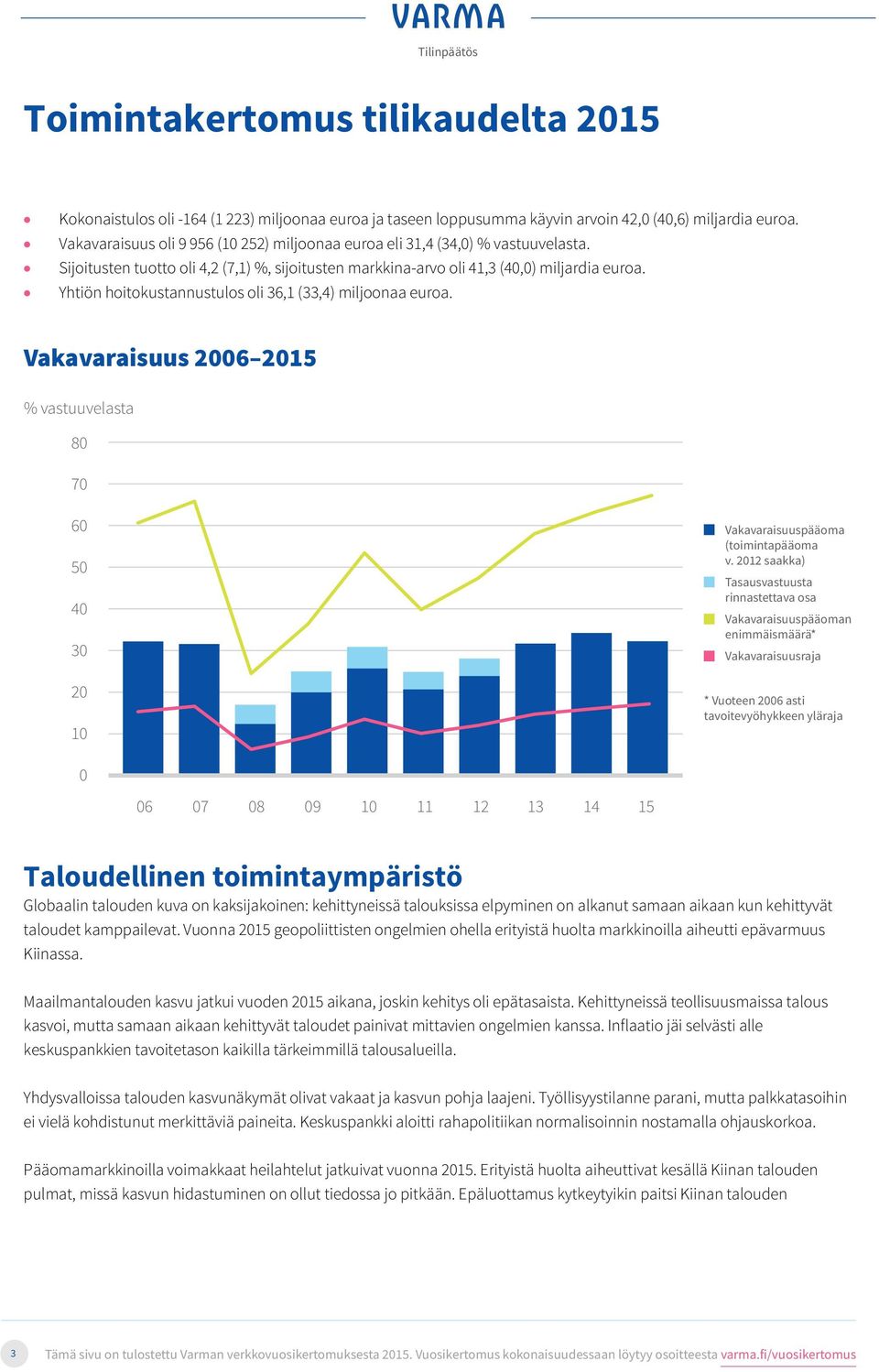 Yhtiön hoitokustannustulos Yrittäjän Varma oli,1 (33,4) miljoonaa euroa. Eläketurva % vastuuvelasta 80 70 50 40 30 0 06 07 08 09 11 13 14 pääoma (toimintapääoma v.