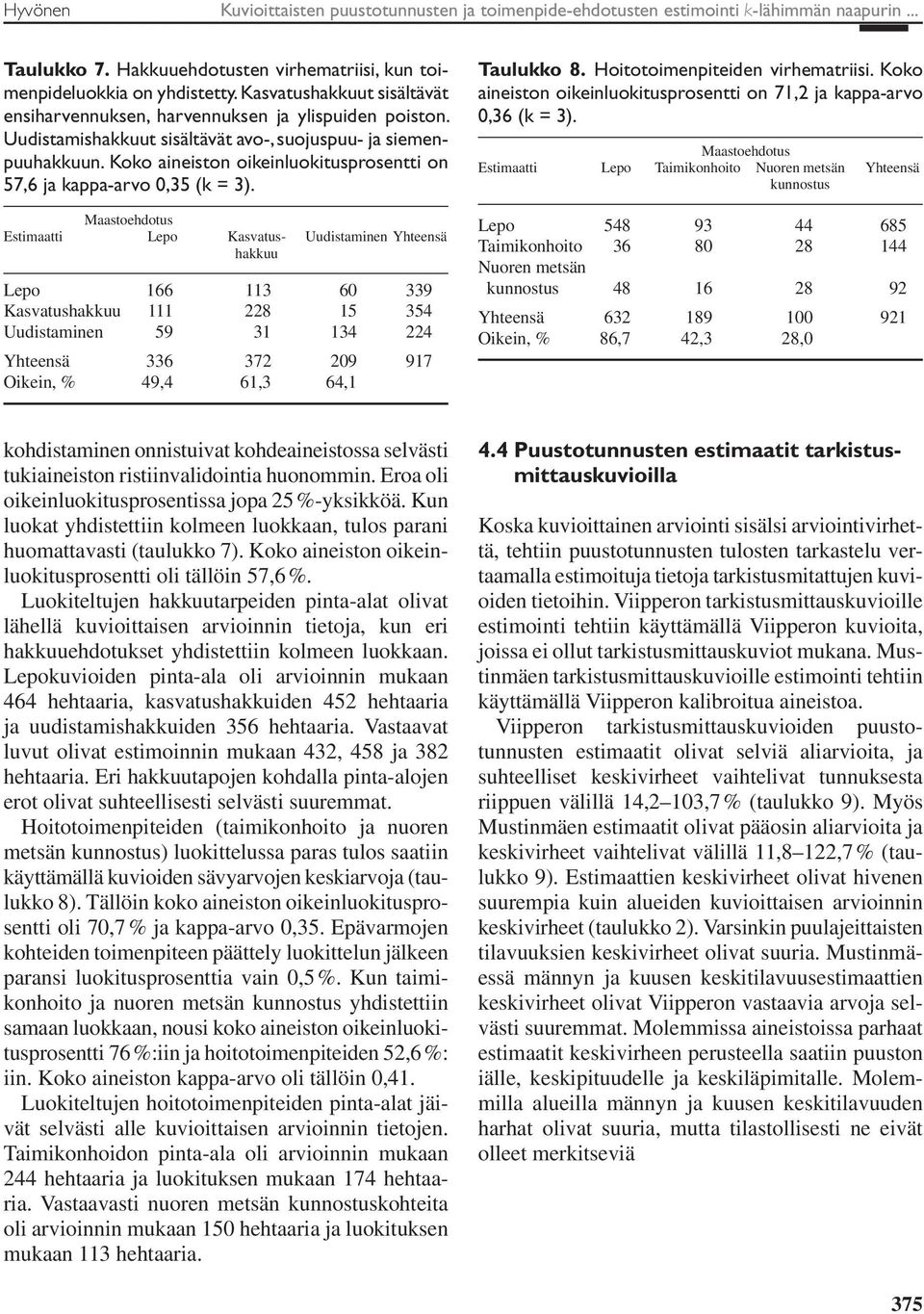 Koko aieisto oikeiluokitusprosetti o 57,6 ja kappa-arvo 0,35 (k = 3).