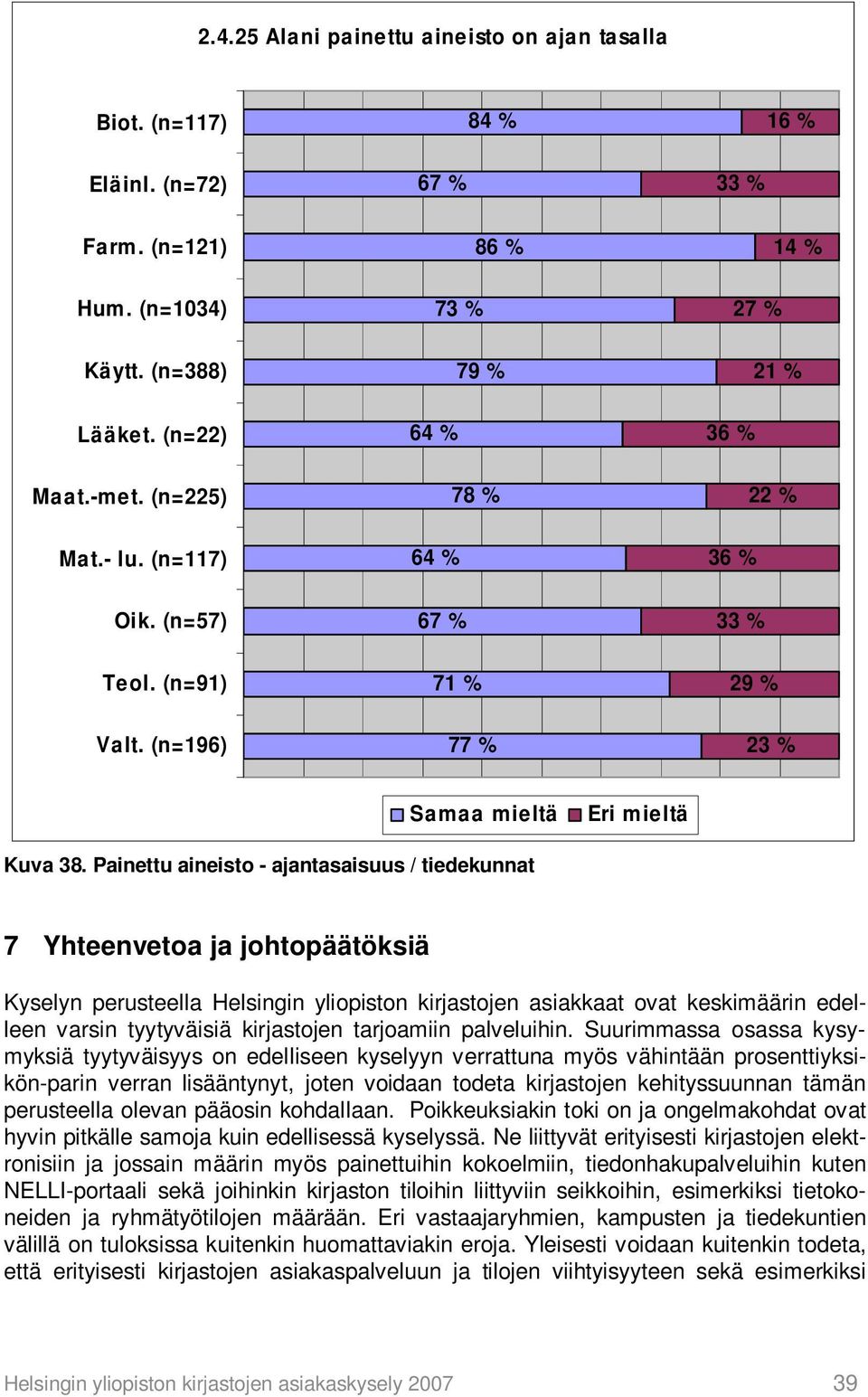 Painettu aineisto - ajantasaisuus / tiedekunnat 7 Yhteenvetoa ja johtopäätöksiä Kyselyn perusteella Helsingin yliopiston kirjastojen asiakkaat ovat keskimäärin edelleen varsin tyytyväisiä kirjastojen