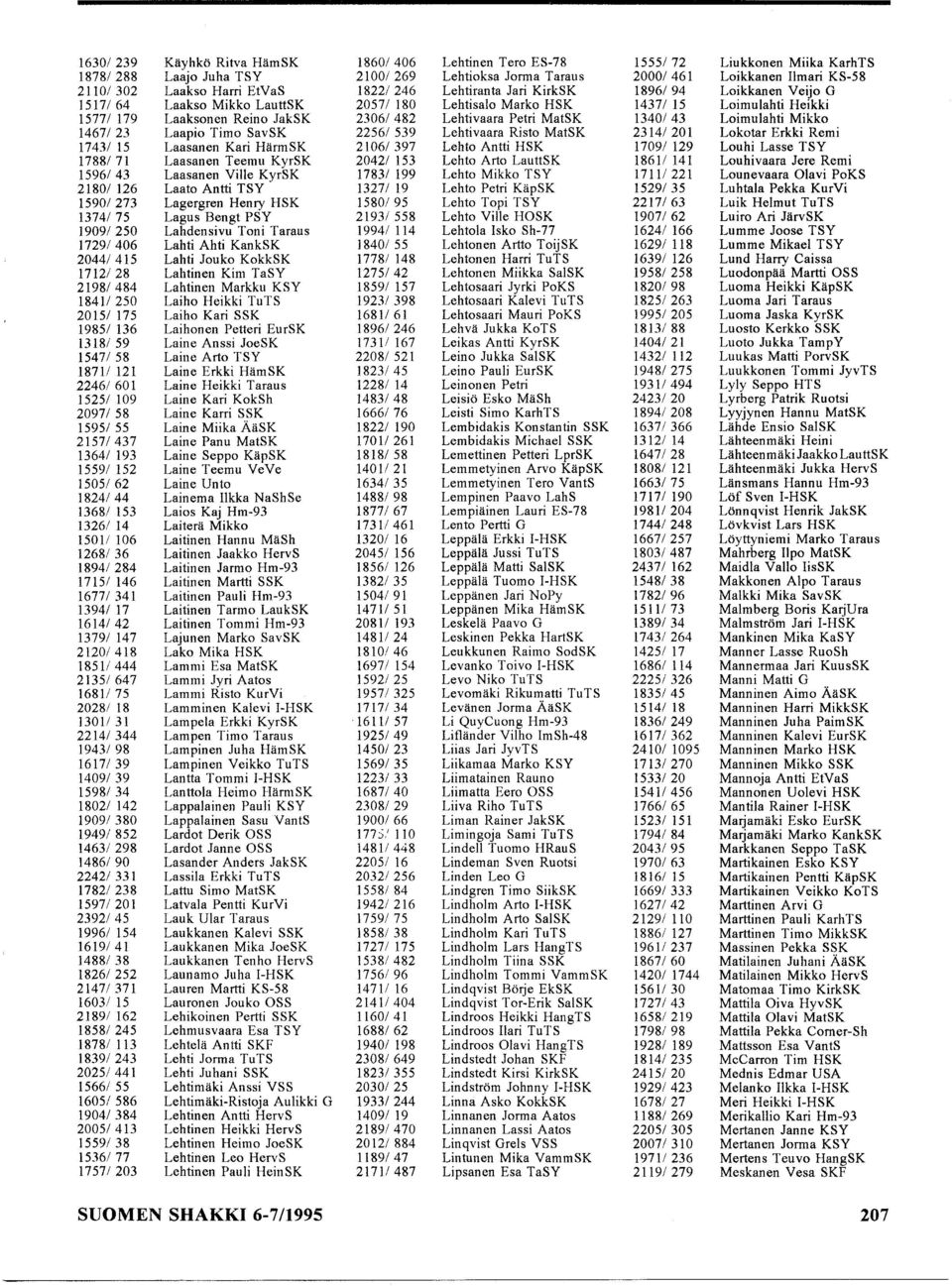 Lehtivaara Petri MatSK 1340/43 Loimulahti Mikko 1467/23 Laapio Timo SavSK 2256/539 Lehtivaara Risto MatSK 2314/201 Lokotar Erkki Remi 17431 15 Laasanen Kari HärmSK 21061397 Lehto Antti HSK 17091 129