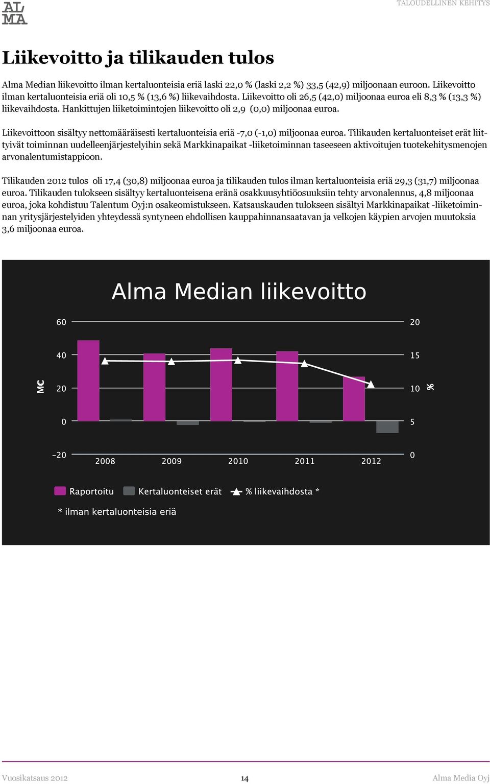 Hankittujen liiketoimintojen liikevoitto oli 2,9 (0,0) miljoonaa euroa. Liikevoittoon sisältyy nettomääräisesti kertaluonteisia eriä -7,0 (-1,0) miljoonaa euroa.