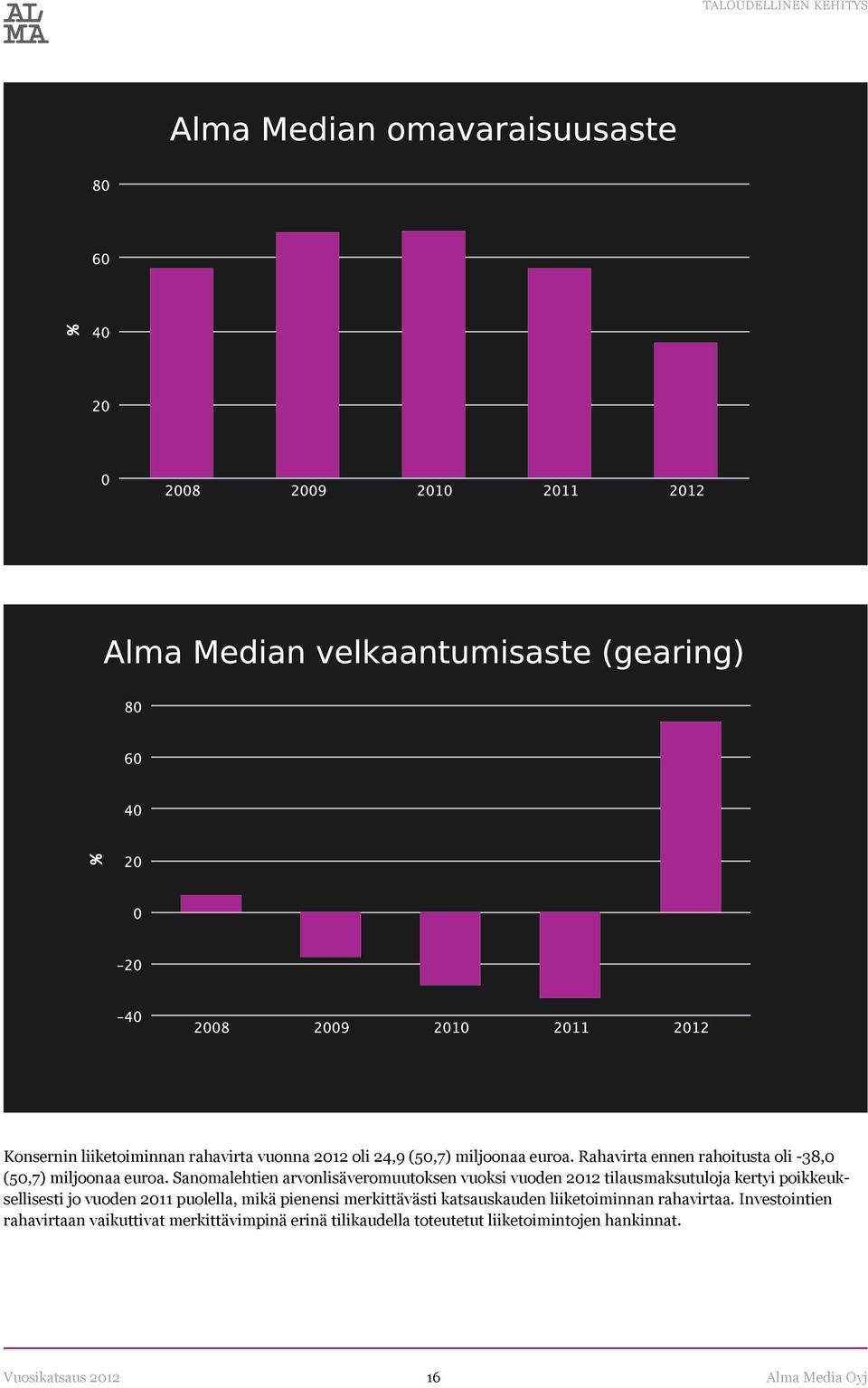 Sanomalehtien arvonlisäveromuutoksen vuoksi vuoden 2012 tilausmaksutuloja kertyi poikkeuksellisesti jo vuoden 2011