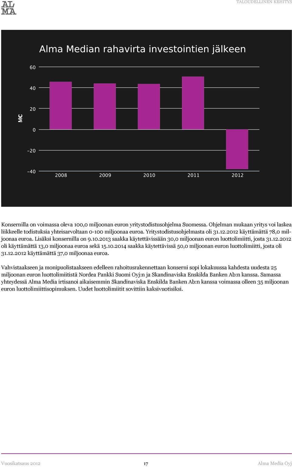 12.2012 oli käyttämättä 13,0 miljoonaa euroa sekä 15.10.2014 saakka käytettävissä 50,0 miljoonan euron luottolimiitti, josta oli 31.12.2012 käyttämättä 37,0 miljoonaa euroa.