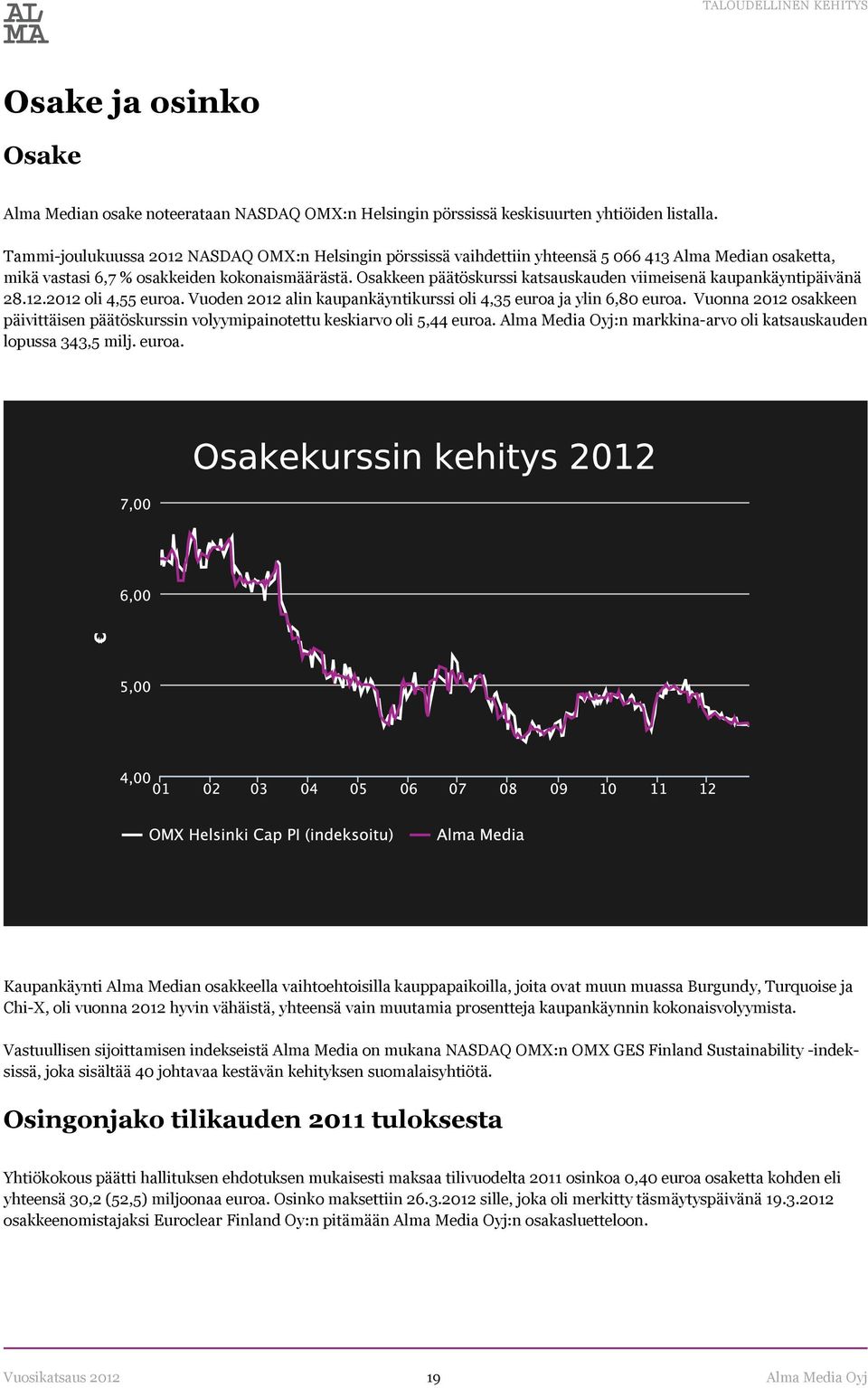 Osakkeen päätöskurssi katsauskauden viimeisenä kaupankäyntipäivänä 28.12.2012 oli 4,55 euroa. Vuoden 2012 alin kaupankäyntikurssi oli 4,35 euroa ja ylin 6,80 euroa.