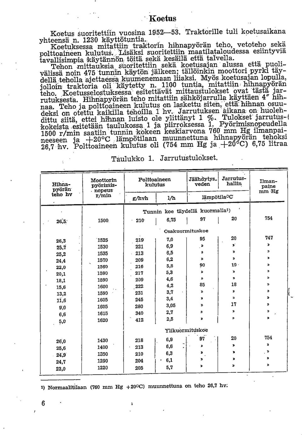 alussa että puolivälissä noin 475 tunnin käytön jälkeen; tällöinkin moottori pyrki täydellä:teholla ạjettaepa.knunienemaan luaksi Myös.koettsajan lopulla, jolloin traktoria oli käytetty n.