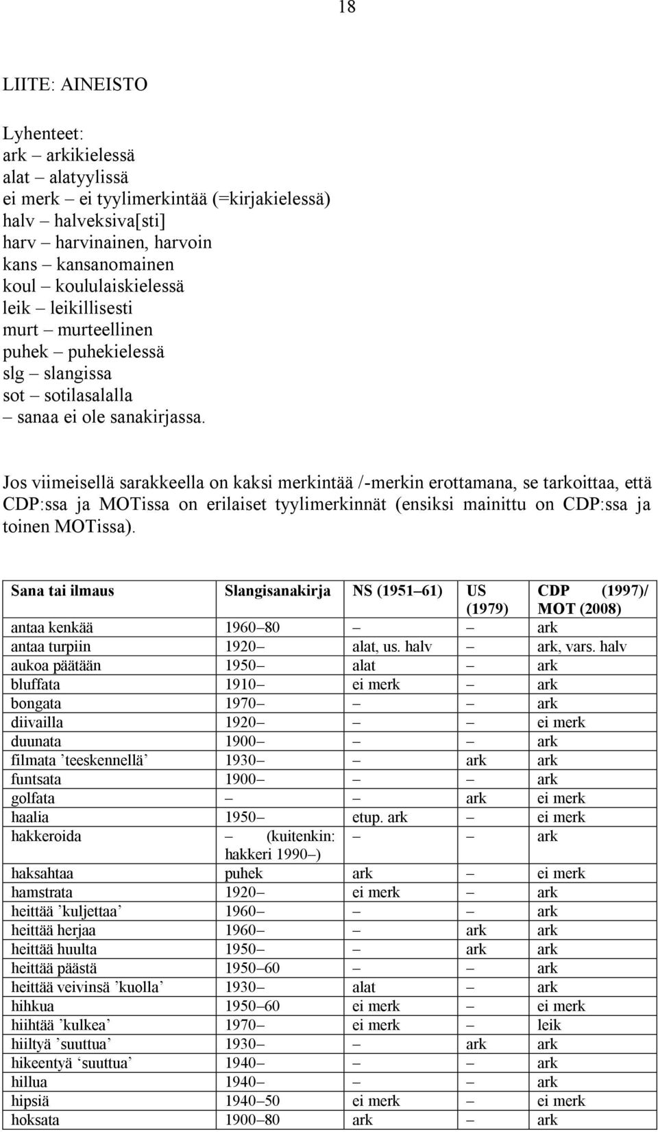 Jos viimeisellä sarakkeella on kaksi merkintää /-merkin erottamana, se tarkoittaa, että CDP:ssa ja MOTissa on erilaiset tyylimerkinnät (ensiksi mainittu on CDP:ssa ja toinen MOTissa).